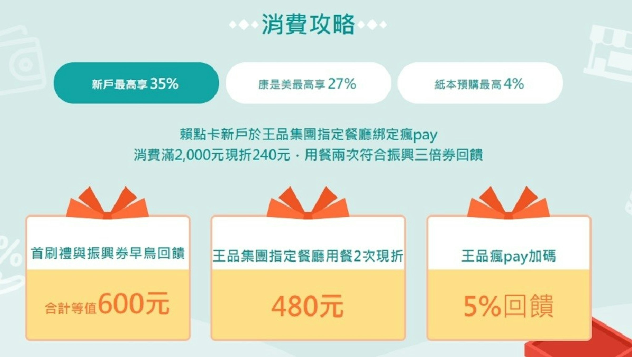 振興三倍券信用卡綁定優惠總整理 銀行回饋 綁定位置 新舊戶優惠 刷卡 Cool3c