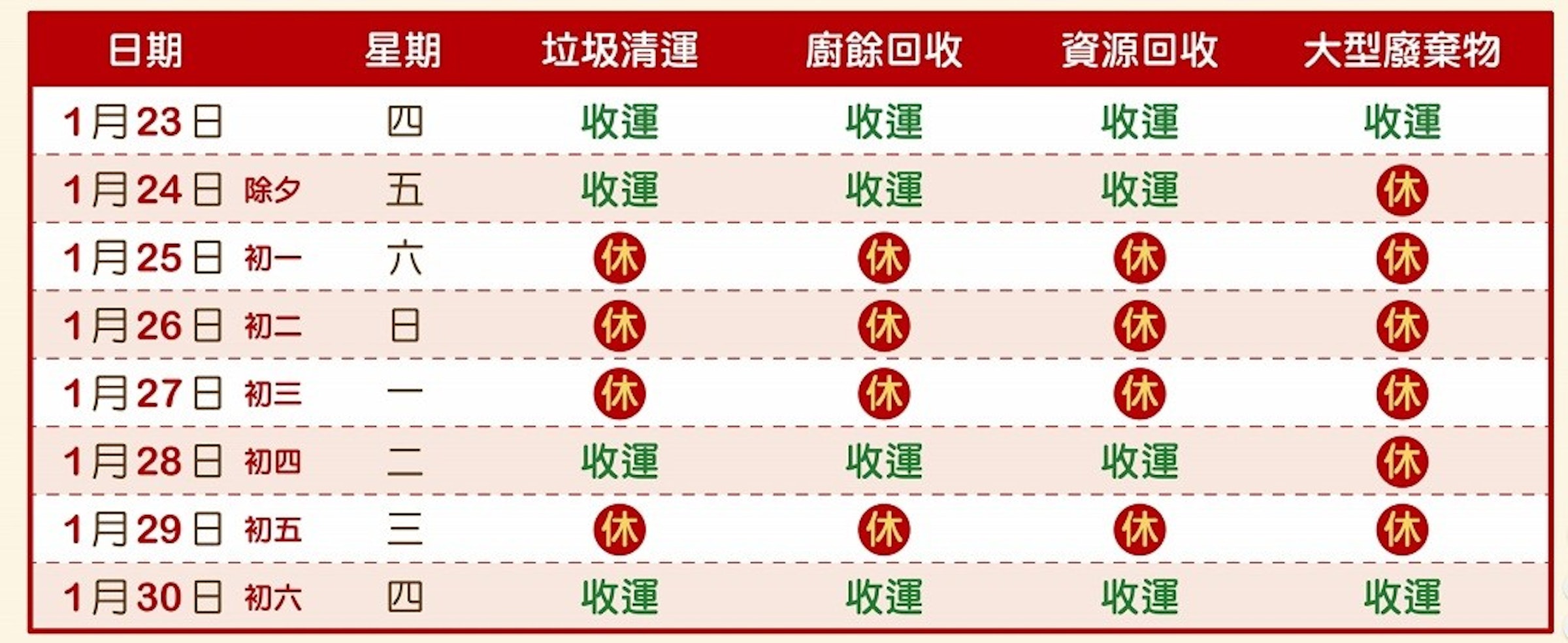 2020春節過年全台各縣市垃圾車清運時間 停收日期 大型廢棄物線上查詢 垃圾清運 151270 Cool3c