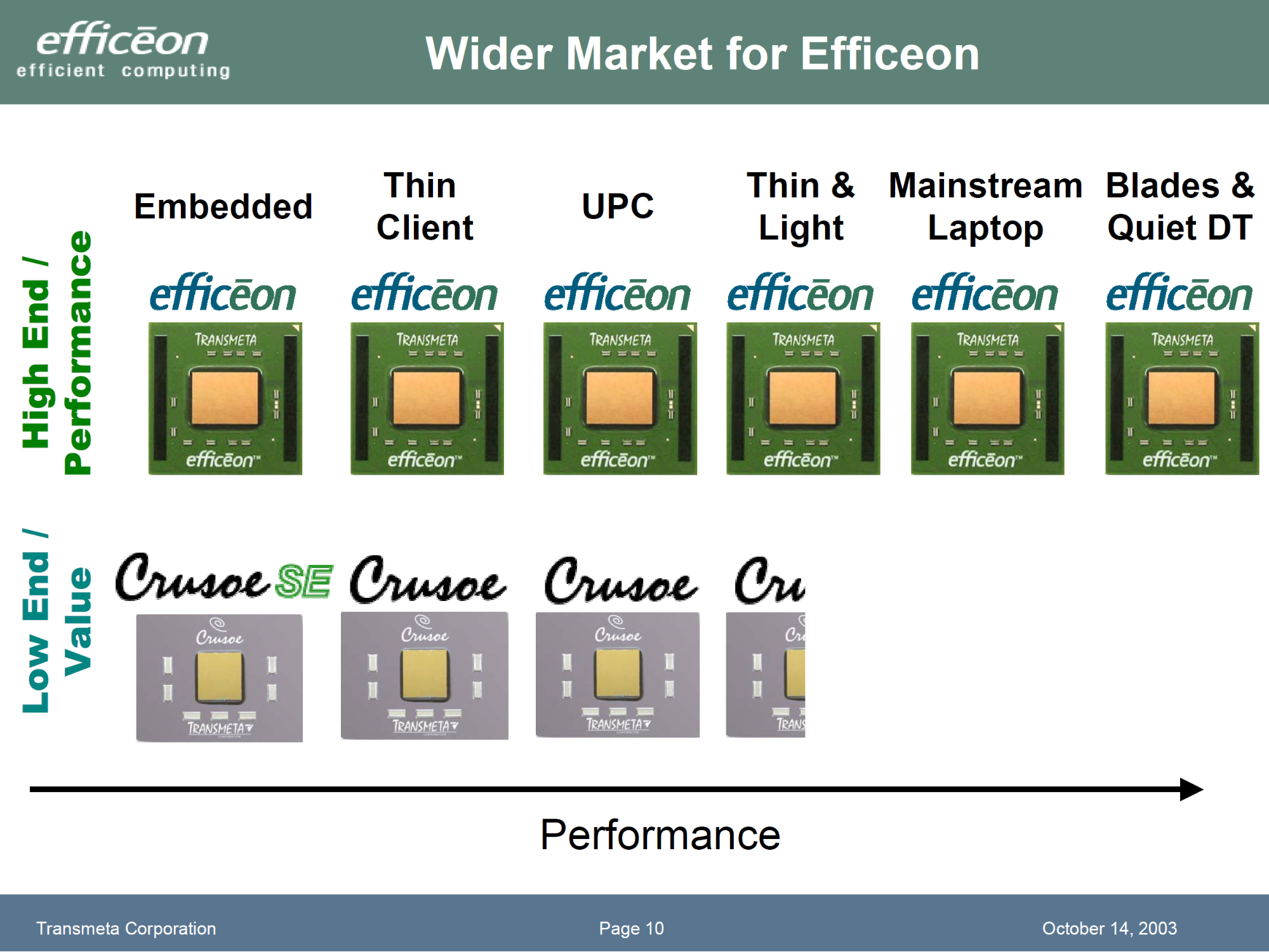 照片中提到了efficeon、Wider Market for Efficeon、efficient computing,包含了汕頭、汕頭、產品設計、產品、山推工程機械股份有限公司