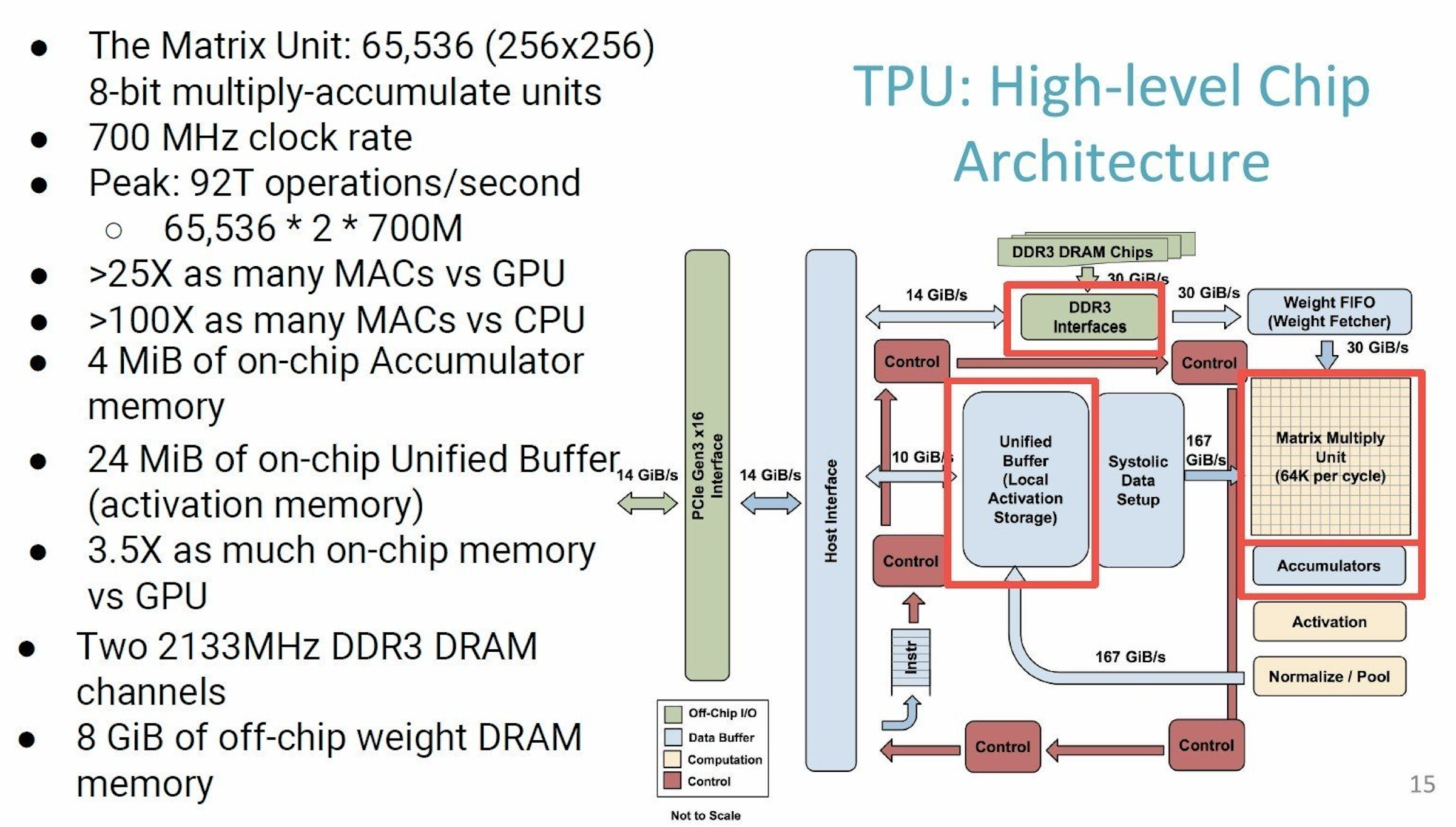 Eor lms tpu. Google TPU. TPU процессор. Тензорный процессор архитектура. Тензорный процессор Google.