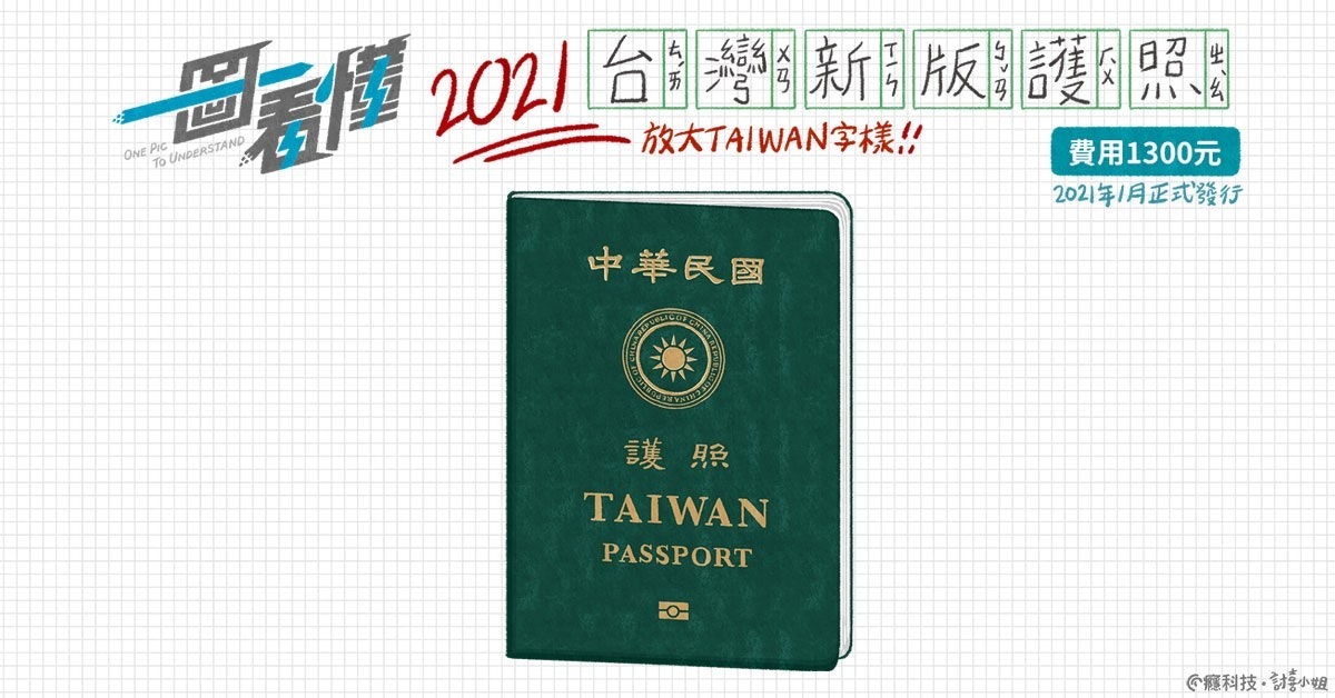 照片中提到了2021台灣新版護照、ONE Pic、To UNDERSTAND，跟貝肯特大學有關，包含了牌、商標、產品設計、產品、字形