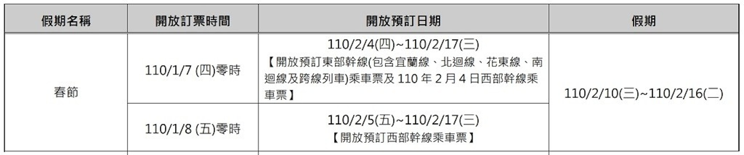 2021春節過年高鐵 台鐵訂票時間 加開班次 優惠活動懶人包 車票 159062 Cool3c