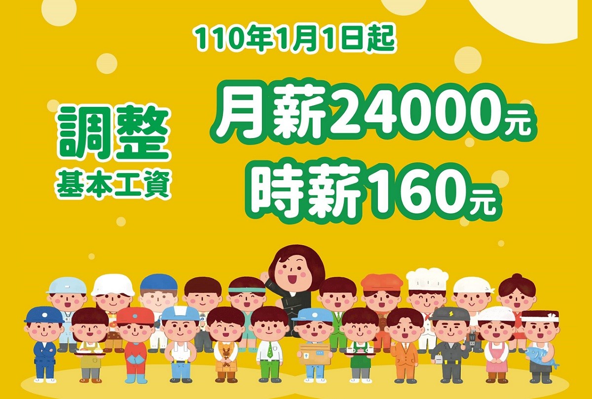 21新制總整理 基本工資2 4萬 生活費上調18 2萬 萊豬開放進口 汽機車聲音照相上路 護照 1576 Cool3c