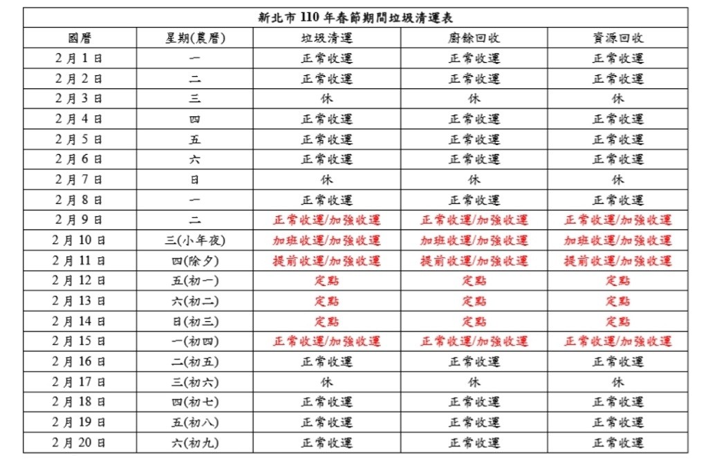 2021過年春節全台垃圾車清運時間 停收日期各縣市春節垃圾收運時間 過年垃圾 159487 Cool3c