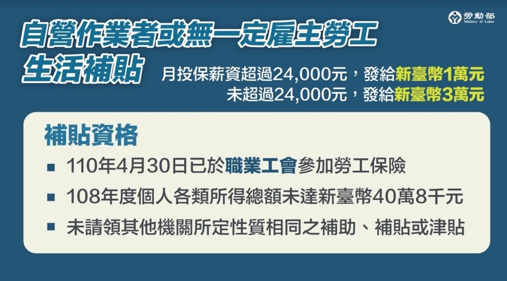 紓困4 0勞工個人補助申請 最高3萬元 資格條件 申辦方法 生活補貼線上申請教學 勞保局e化服務系統 Cool3c 紓困4 0勞工個人補助申請 最高3萬元 資格條件 申辦方法 生活補貼線上申請教學 勞保局e化服務系統 Cool3c