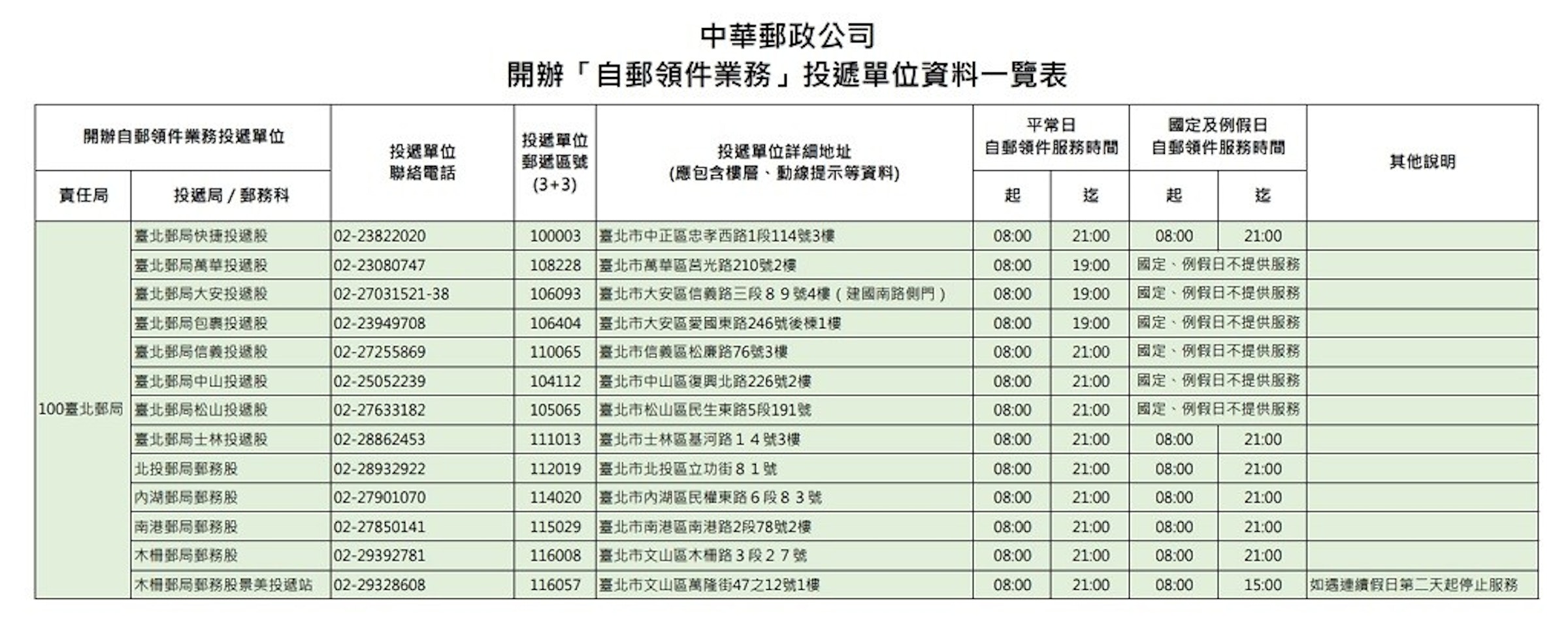 中華郵政 自郵領件 運費少22元60處郵局可店到店自領郵件 收件 160555 Cool3c