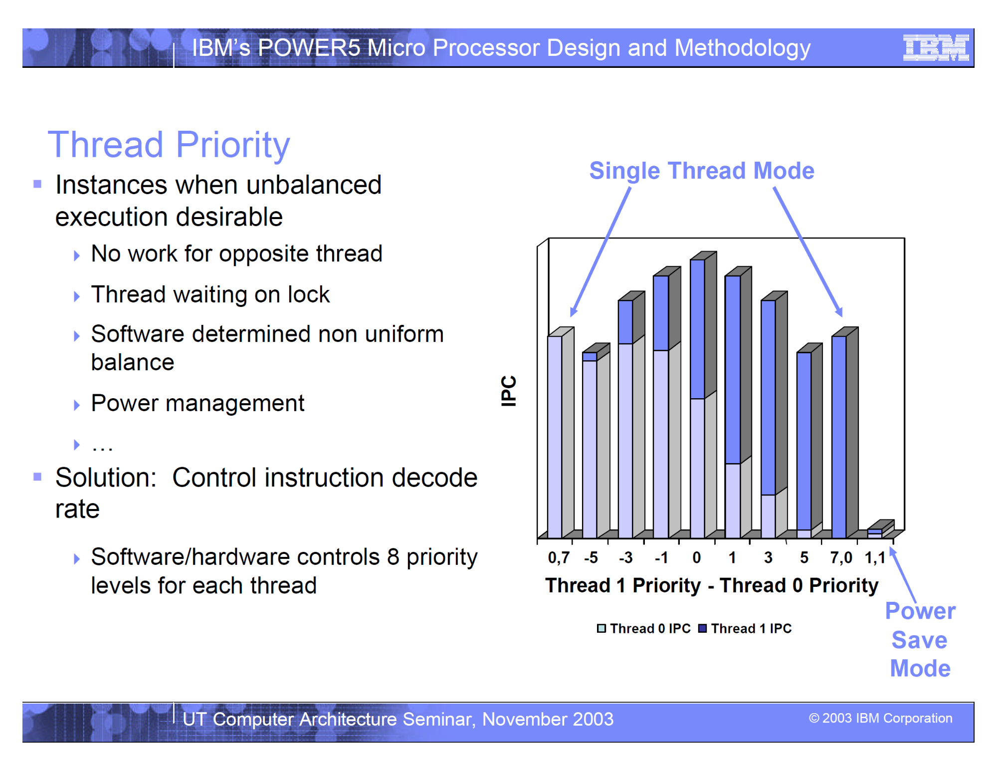 照片中提到了IBM's POWER5 Micro Processor Design and Methodology、Thread Priority、Single Thread Mode，包含了角度、線、儀表、組織、產品