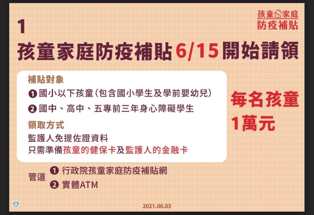 照片中提到了1、孩童合家庭、防疫補貼，包含了橫幅店、產品、紙、牌、媒體市場