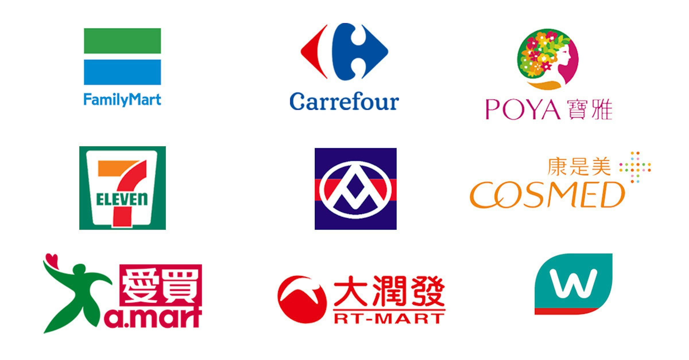 照片中提到了FamilyMart、Carrefour、POYA E，跟屈臣氏、家樂福有關，包含了7點11分、7-11、7-11、便利店、7-11
