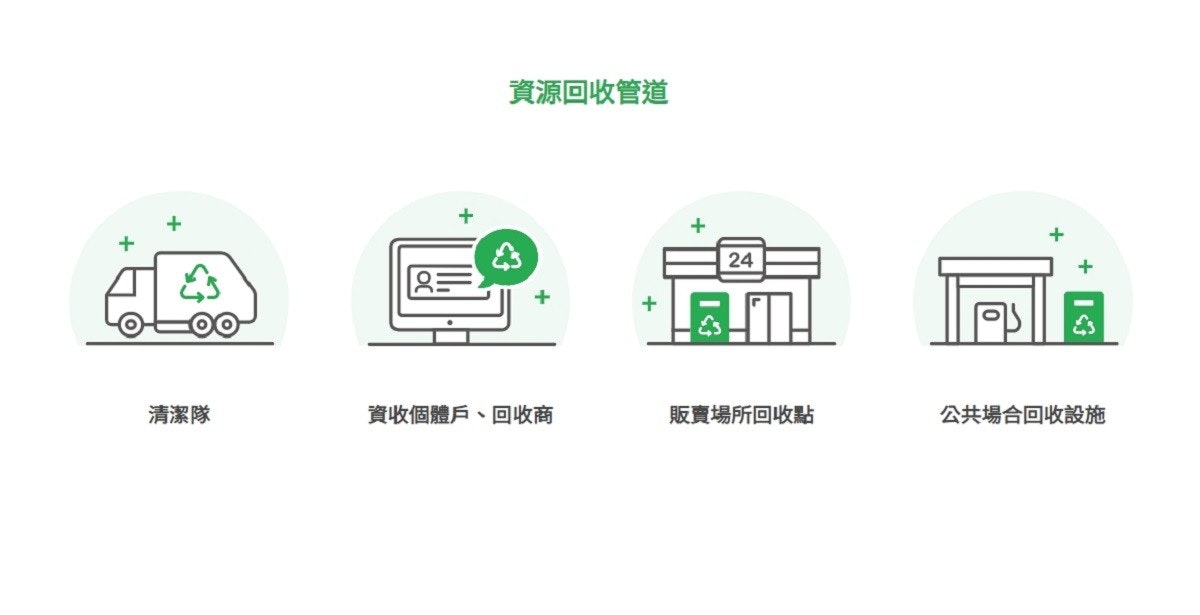 照片中提到了資源回收管道、24、三,跟華盛頓州會議中心有關,包含了圖、商標、產品設計、牌、字形