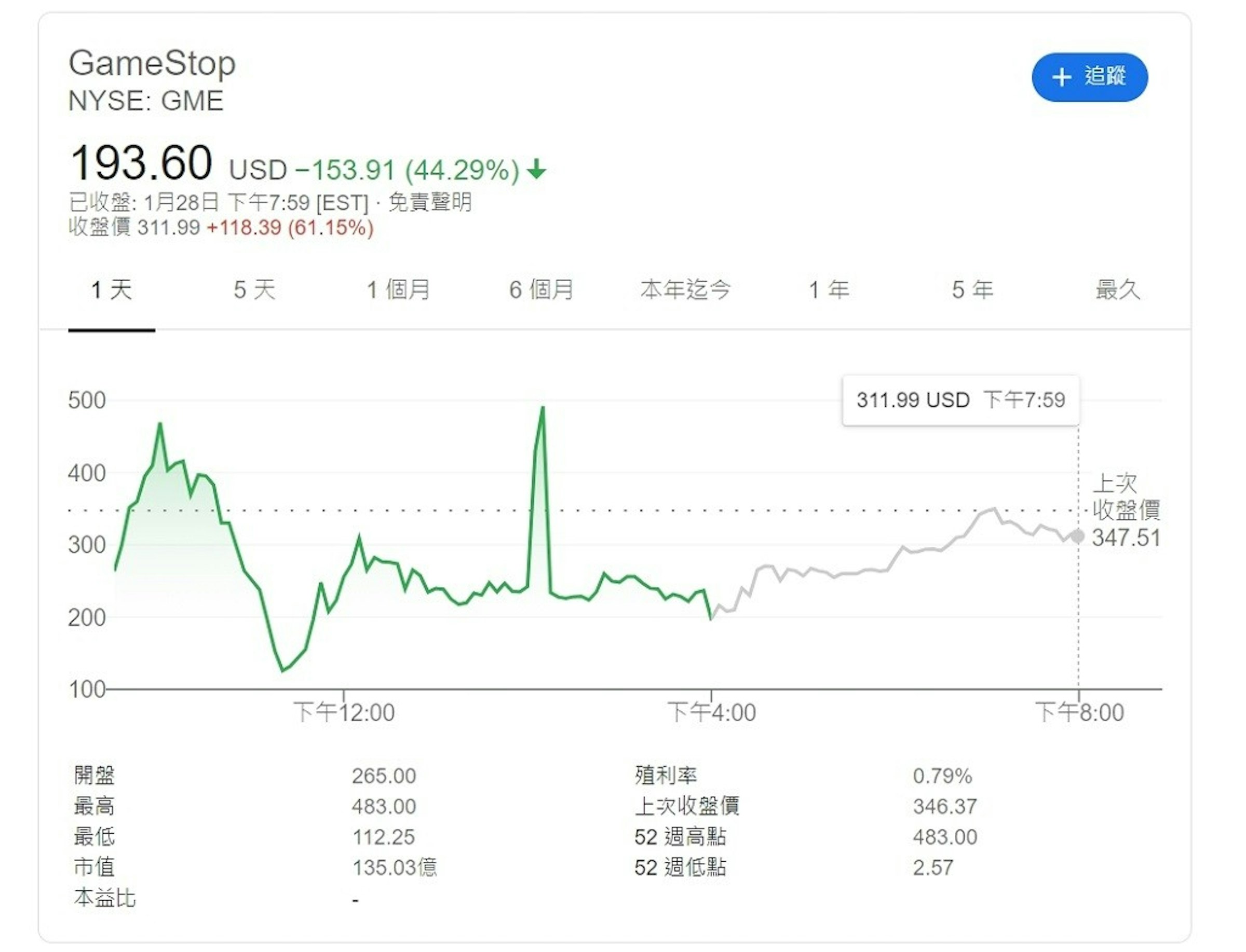 照片中提到了GameStop、+ 追蹤、NYSE: GME，包含了特斯拉股票代號、特斯拉公司、股票、投資者、市值