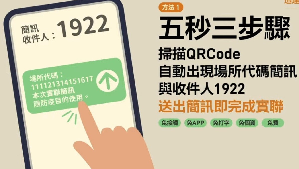 照片中提到了方法1、五秒三步驟、簡訊,包含了商標、產品設計、牌、字形、產品