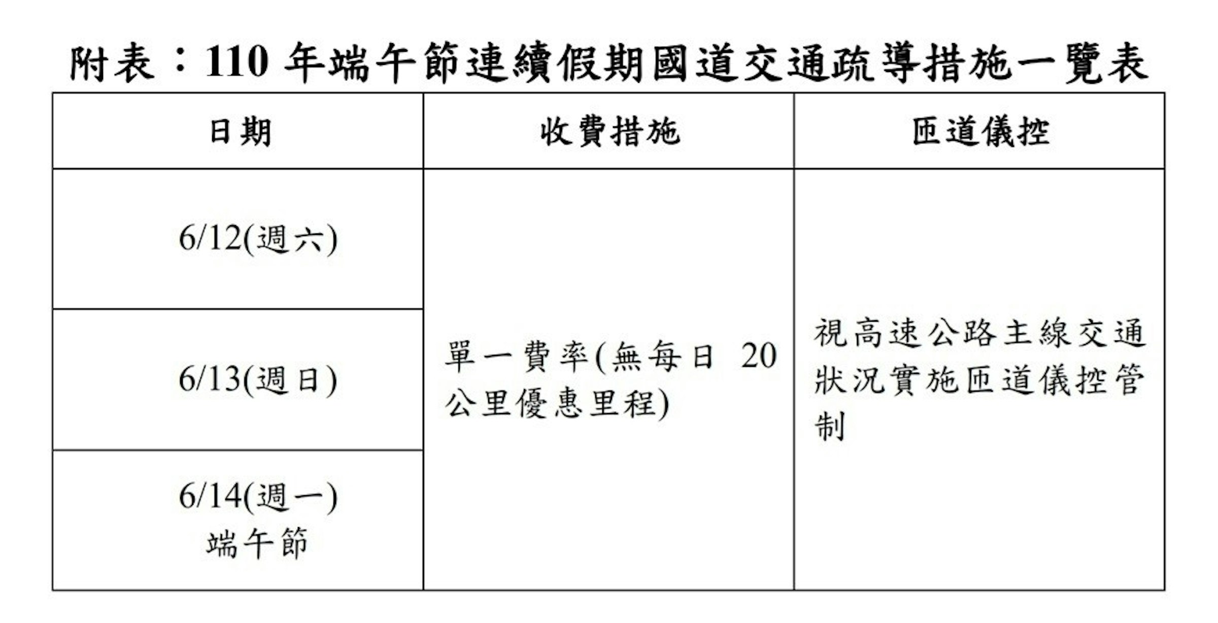 2021端午節交通管制：高速公路高乘載、管制時段、大眾運輸優惠取消資訊總整理 #高鐵 (162239) - Cool3c