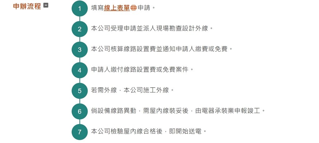 2023時間電價怎麼申請？智慧電表申請資格？誰適合使用時間電價？線上