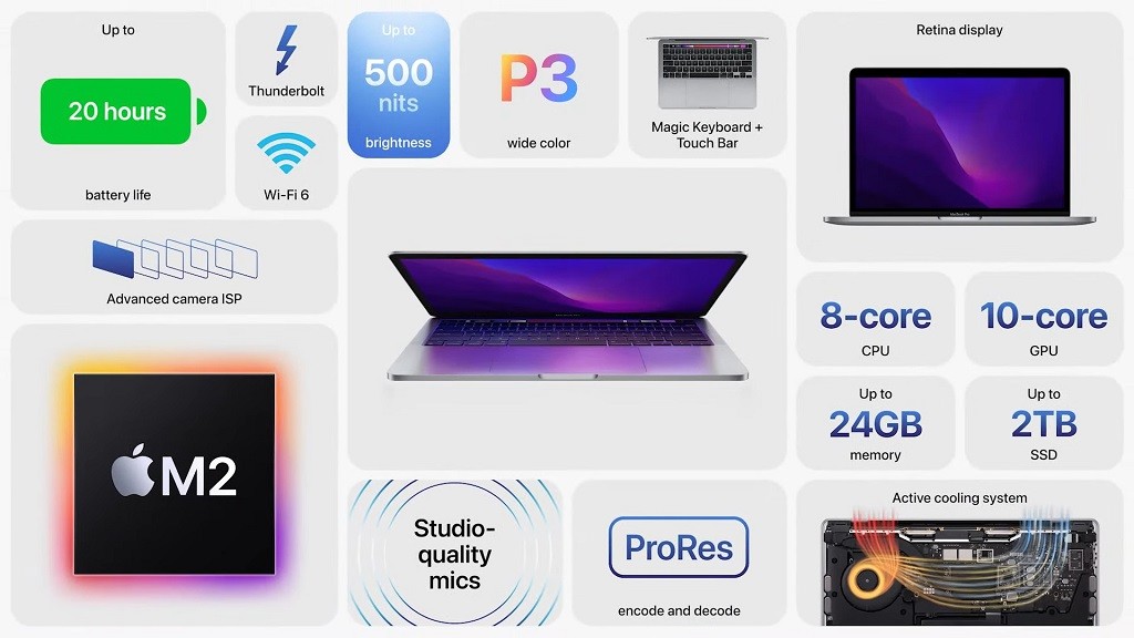 WWDC 2022懶人包：M2版本MacBook Air與MacBook Pro登場、iOS 16