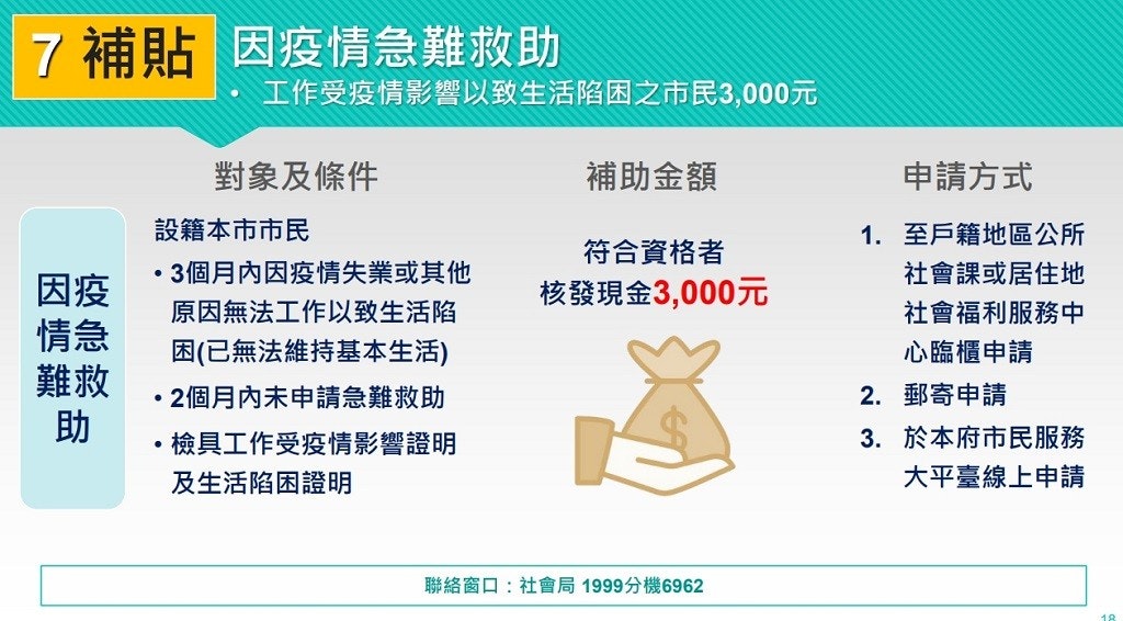 照片中提到了補貼 因疫情急難救助、工作受疫情影響以致生活陷困之市民3,000元、對象及條件，包含了紙、規劃、組織、項目、計劃