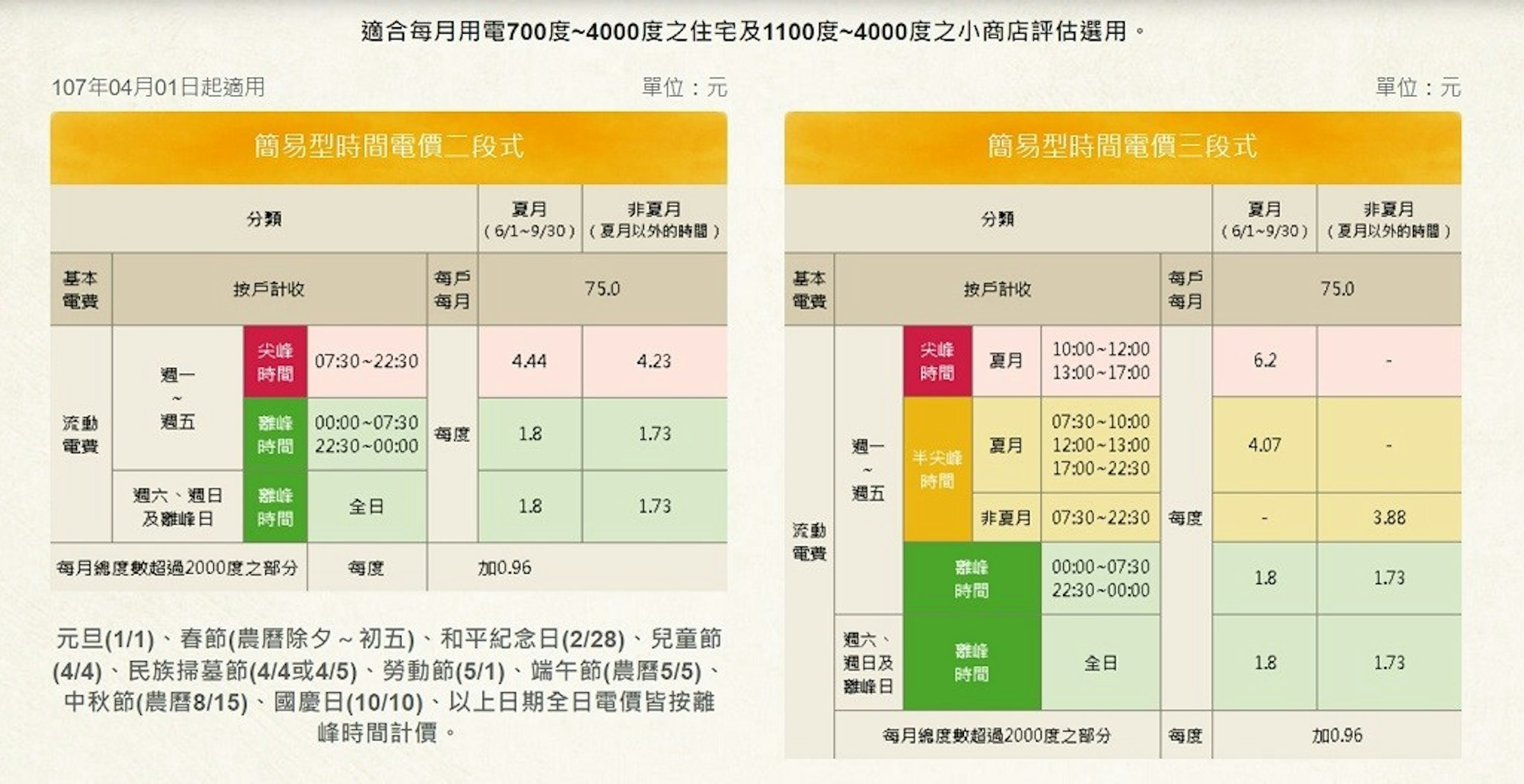 照片中提到了107年04月01日起適用、基本、電費，包含了時間電價、台灣電力公司、電力、時間電價試算、千瓦時