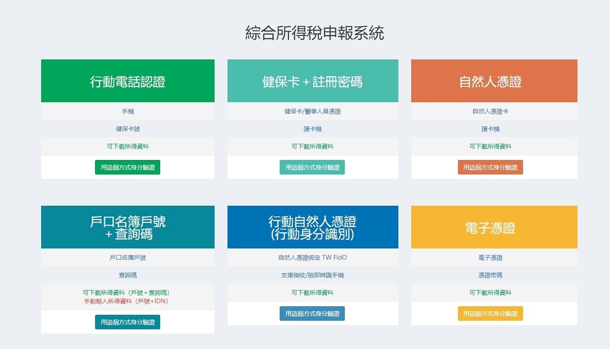 照片中提到了行動電話認證、手機、健保卡號,包含了網頁、International Super Gloss HS、紙娃娃、摺紙、國際的