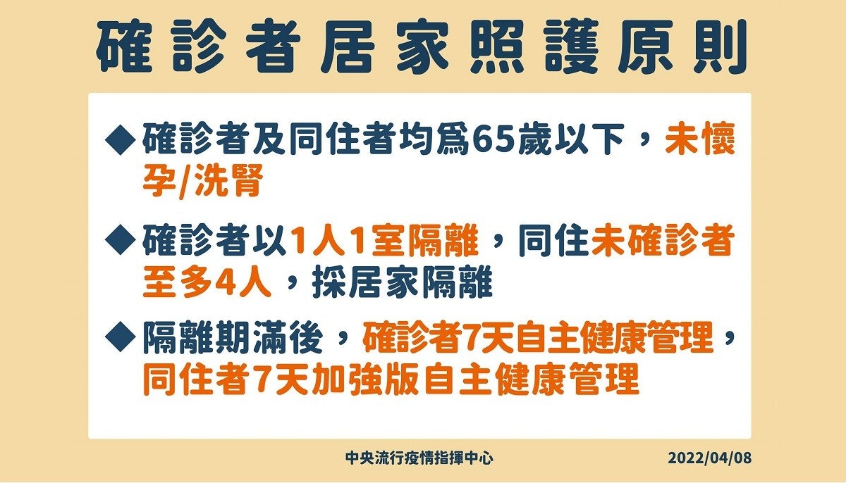 照片中提到了確診者居家照護原則、確診者及同住者均爲65歲以下,未懷、孕/洗腎,包含了請在家裡做、線、字形、數、產品