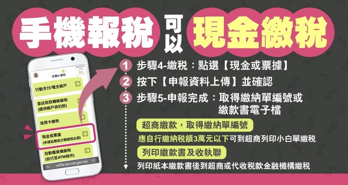 照片中提到了手機報稅現金繳稅、1 步驟4-繳稅:點選【現金或票據】、按下【申報資料上傳】並確認,包含了標籤、稅、金融、所得稅申報、財政部
