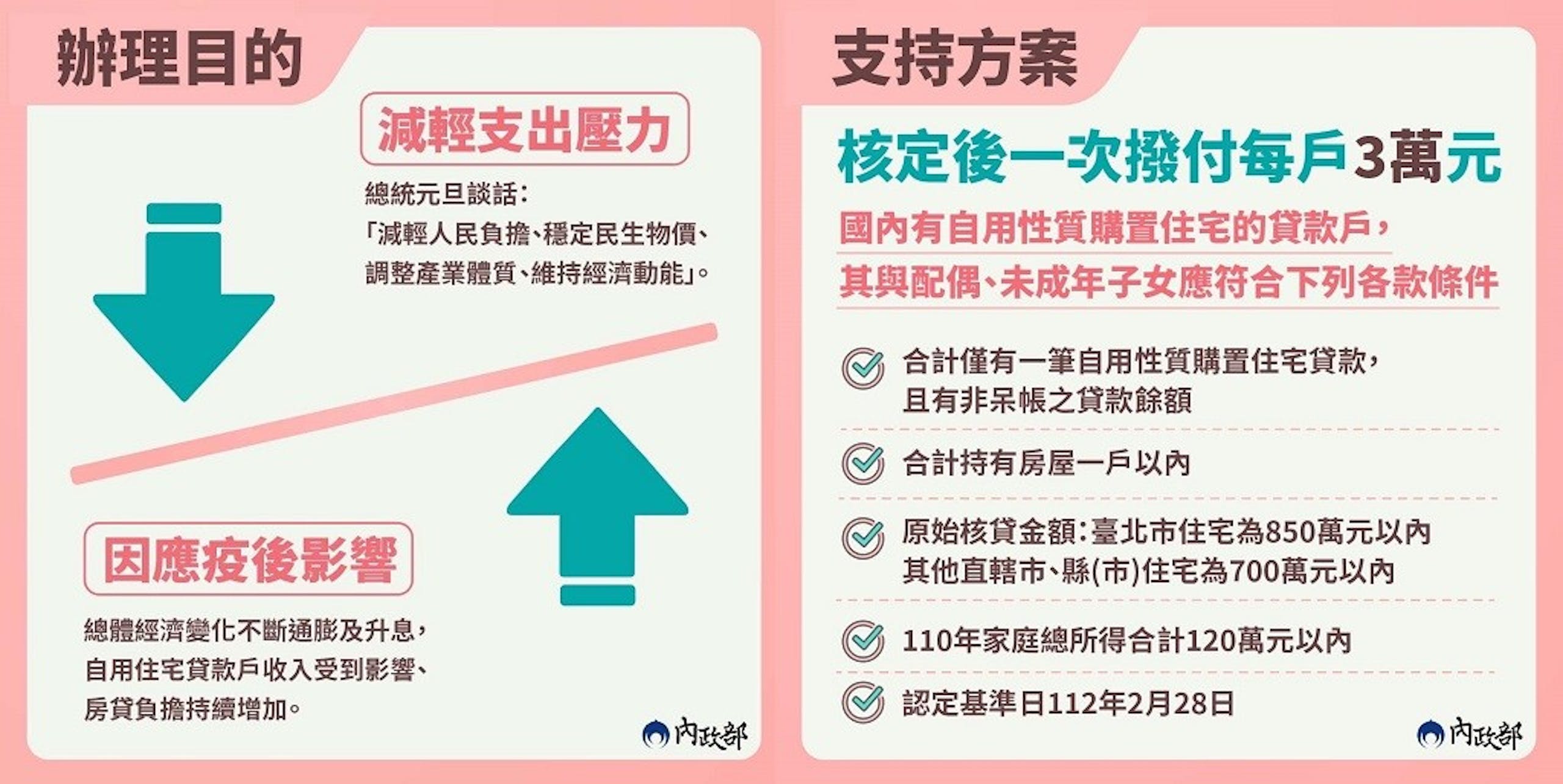 勞保年金給付-4萬入帳中秋節勞保局發錢日期查詢共12筆有173萬人可以領!老年年金申請