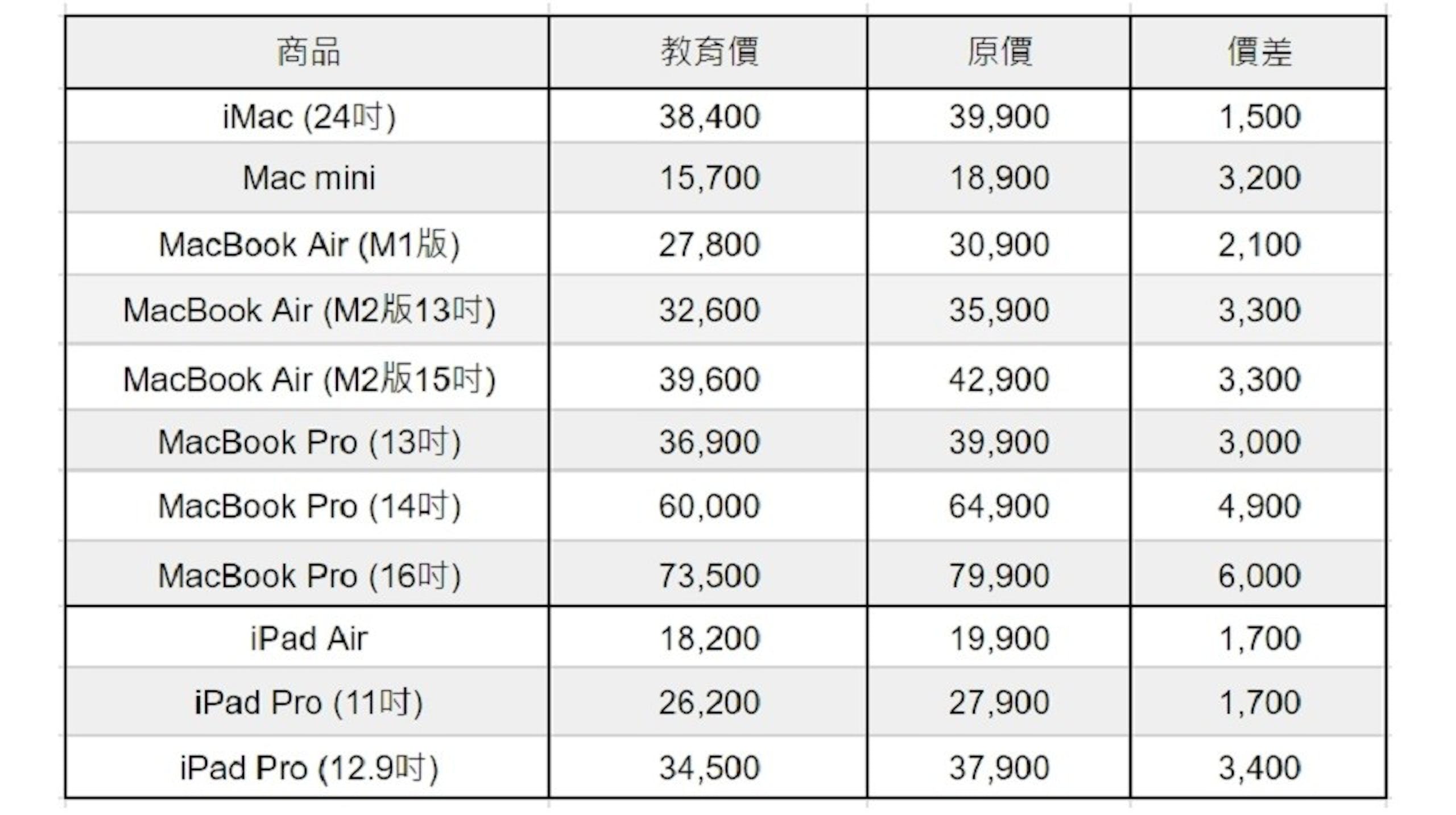 2023年蘋果BTS教育方案優惠整理：買Mac送AirPods二代或三代、iPad送Apple Pencil 2 BTS優惠 (196092