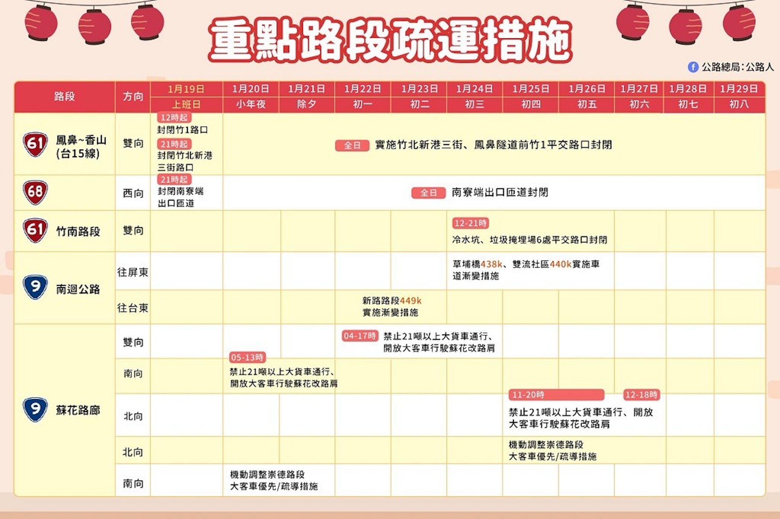 2023春節國道路況、免收費時段、112過年高速公路高乘載管制、即時時速