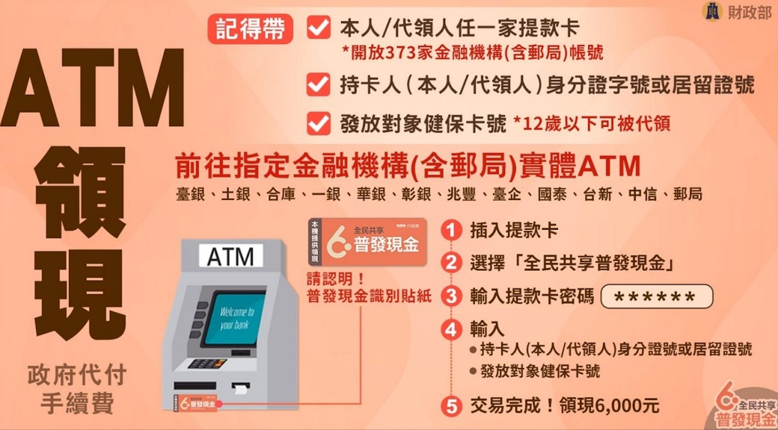照片中提到了ATM、領、現，包含了照片、李柏坊、udn.com、下一個蘋果新聞、雅虎！台灣