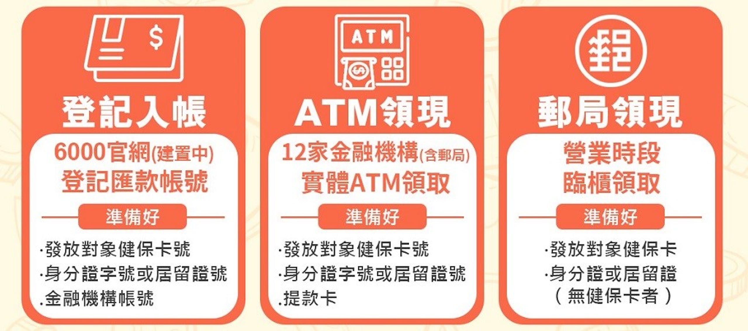 6000元線上申請網址登記怎麼領?2023普發現金領取期限、截止日期、資格、時間、政府發錢!全民3個方式領取