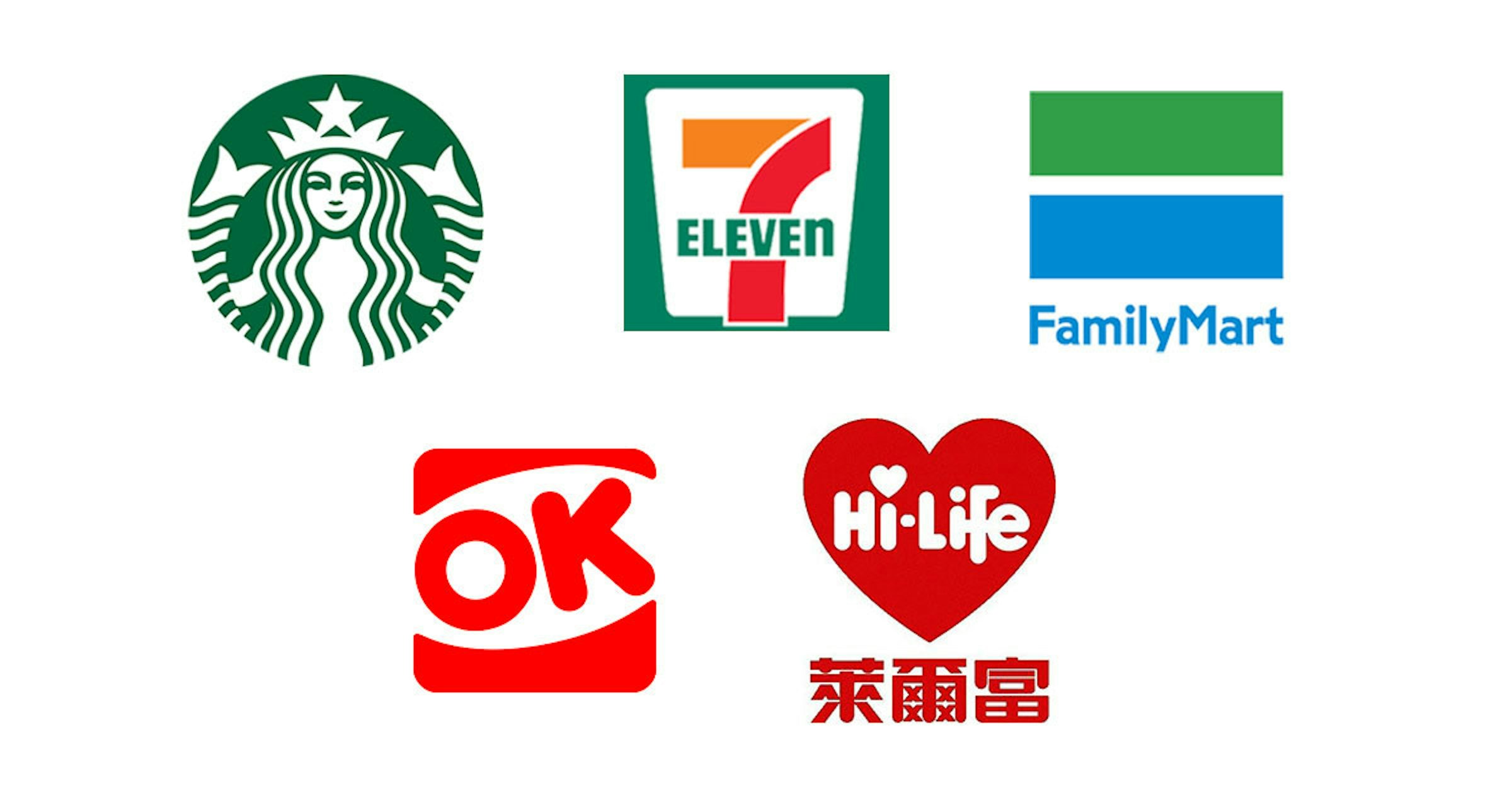 照片中提到了ELEVEN、OK、Hi-Life，跟嗨生活、星巴克有關，包含了超商、便利店、咖啡、好超市
