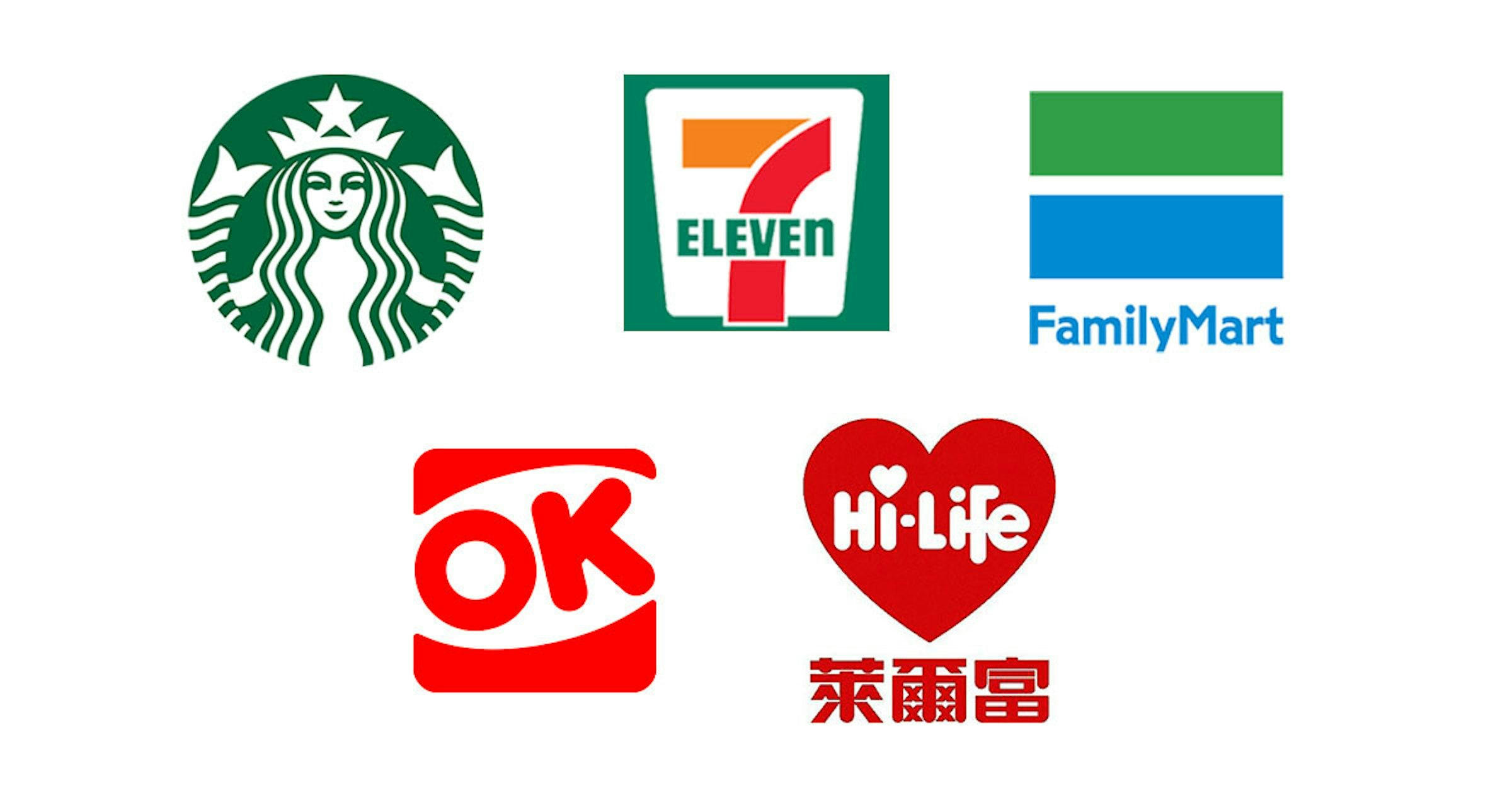 照片中提到了OK、ELEVEN、Hi-Life，跟嗨生活、星巴克有關，包含了7 11 關係企業、咖啡、便利店