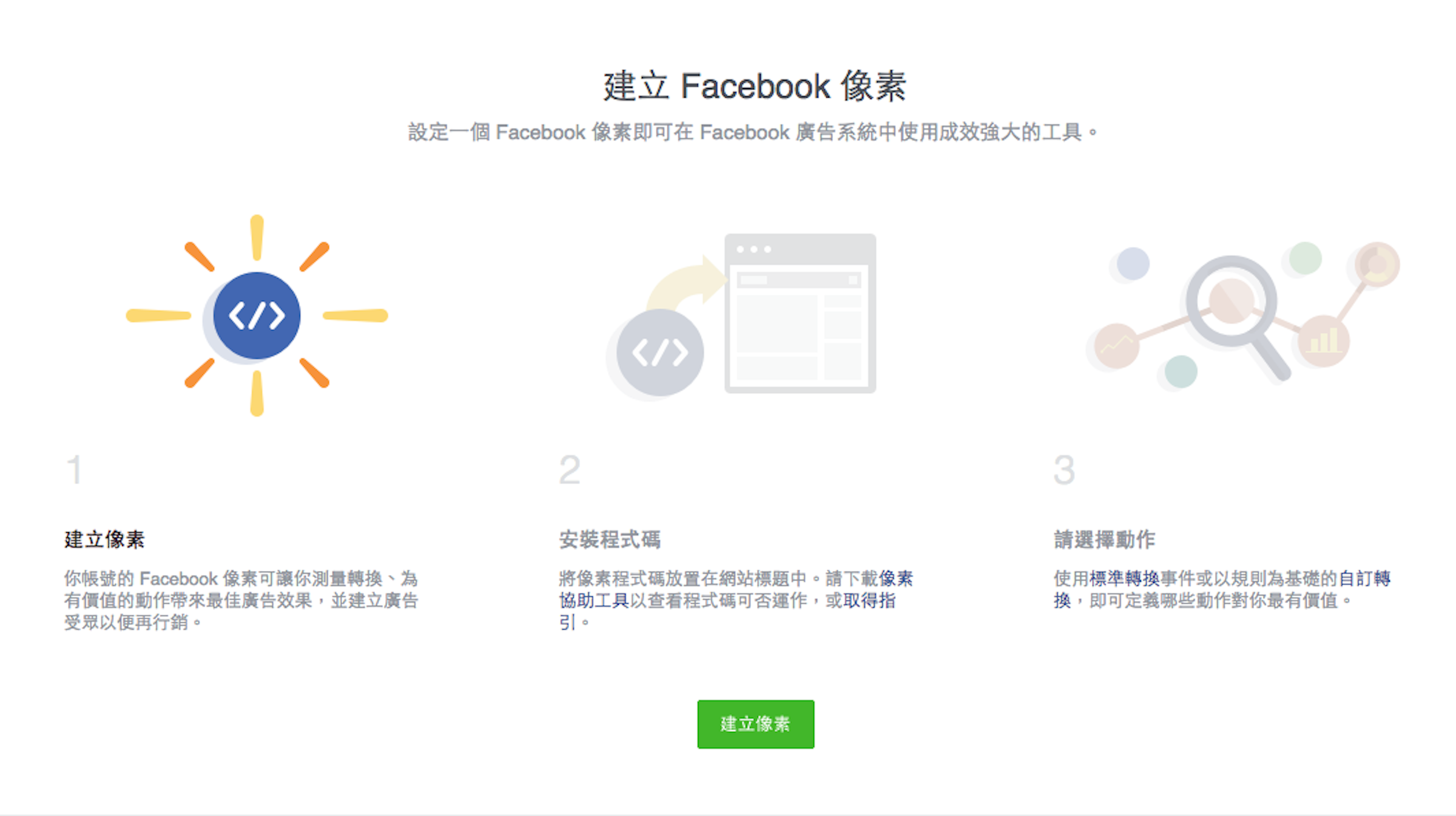 照片中提到了建立 Facebook 像素、設定一個 Facebook 像素即可在 Facebook 廣告系統中使用成效強大的工具。、</>，包含了圖、像素點、問卷調查、Google跟踪代碼管理器、牌