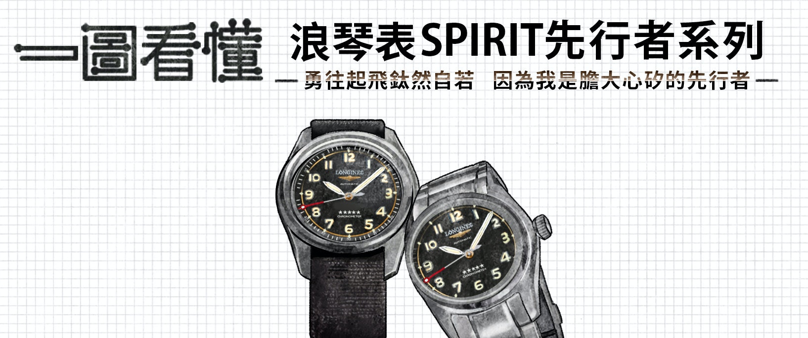 照片中提到了一圖看懂浪琴表SPIRIT先行者系列、-勇往起飛鈦然自若 因為我是膽大心矽的先行者。、10,包含了教育部青年發展署、看M、產品設計、背帶、看