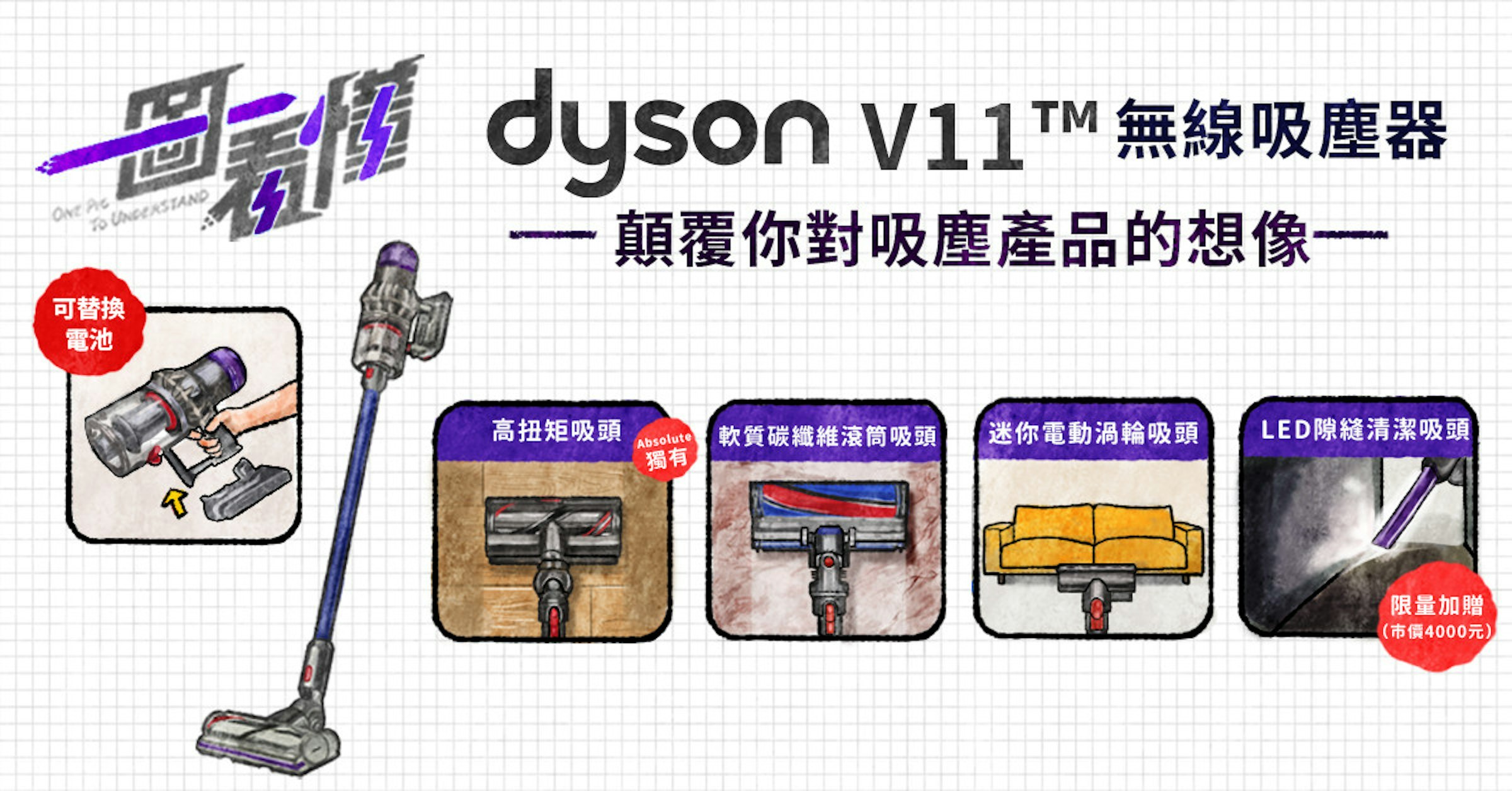 照片中提到了懂 dyson V11™無線吸塵器、一顛覆你對吸塵產品的想像一、TM，跟戴森有關，包含了戴森、牌、產品設計、設計、產品