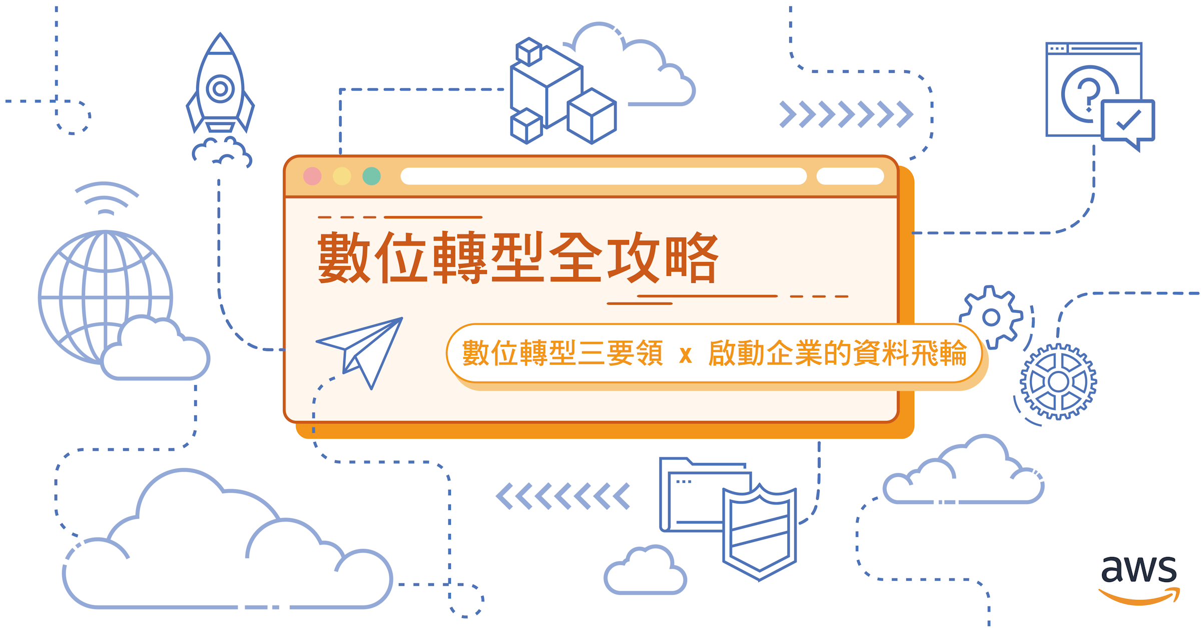 照片中提到了>>>>>>>、數位轉型全攻略、數位轉型三要領x 啟動企業的資料飛輪，包含了聯合每日新聞、產品設計、產品、儀表、字形