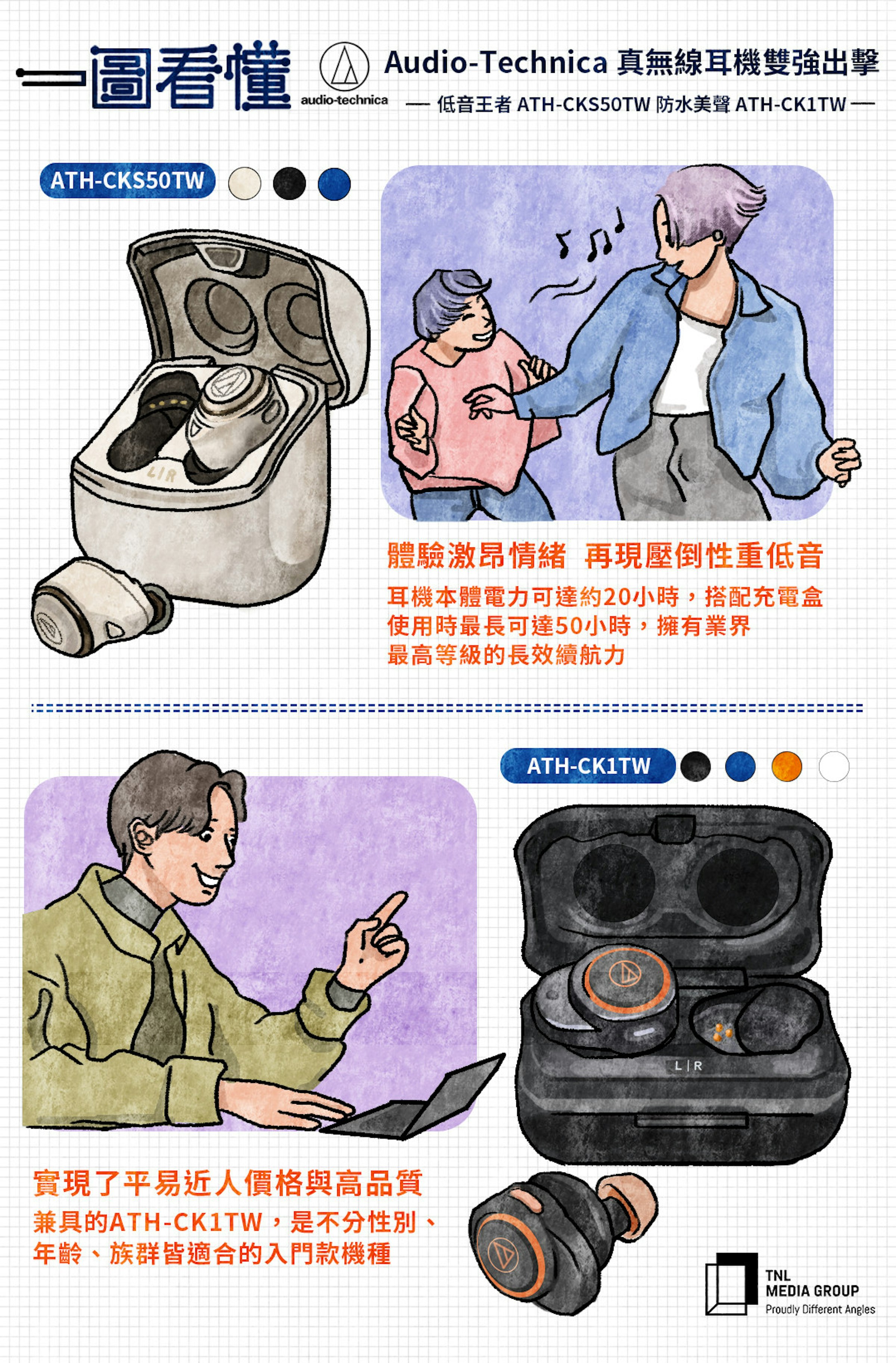 照片中提到了一圖看懂、(の) Audio-Technica真無線耳機雙強出擊、低音王者ATH-CKS50TW 防水美聲 ATH-CK1TW-，跟韋伯·桑德威克有關，包含了動畫片、漫畫、動畫片、漫畫書、人的
