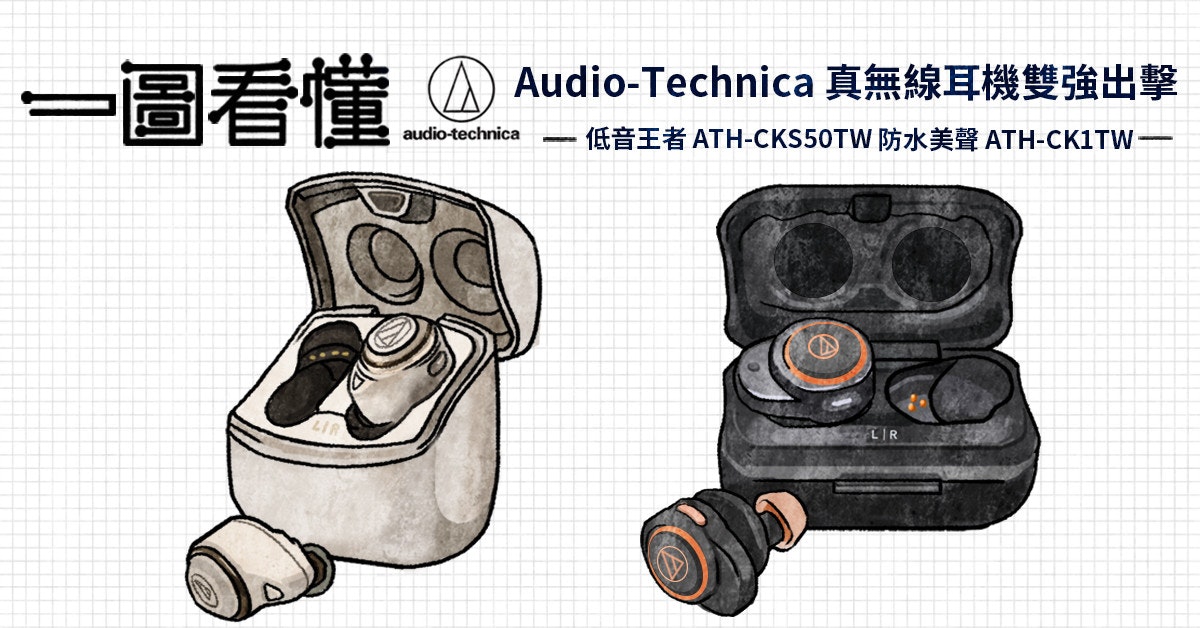照片中提到了一圖看懂、() Audio-Technica真無線耳機雙強出擊、,低音王者ATH-CKS50TW防水美聲 ATH-CK1TW，包含了設計、設計、車輛設計師、聯合、產品
