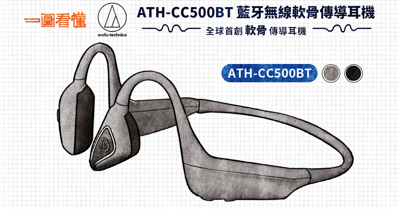 一圖看懂創新軟骨傳導技術，Audio-Technica ATH-CC500BT 藍牙耳機全球