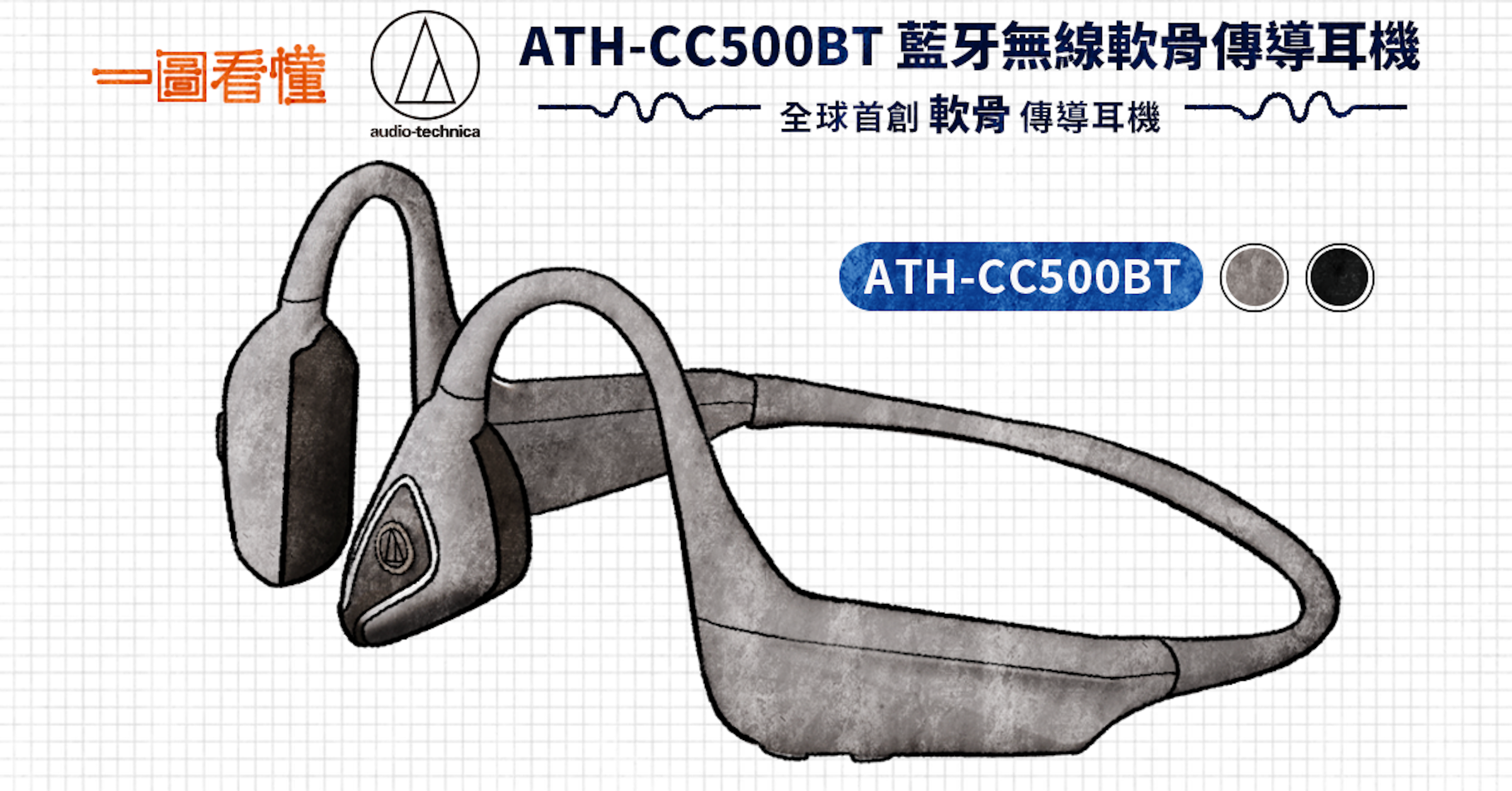 照片中提到了一圖看懂、audio-technica、ATH-CC500BT 藍牙無線軟骨傳導耳機，跟誤導、馬哈拉施特拉邦銀行有關，包含了熔煉車間、時尚配飾、車輛設計師、風鏡、設計