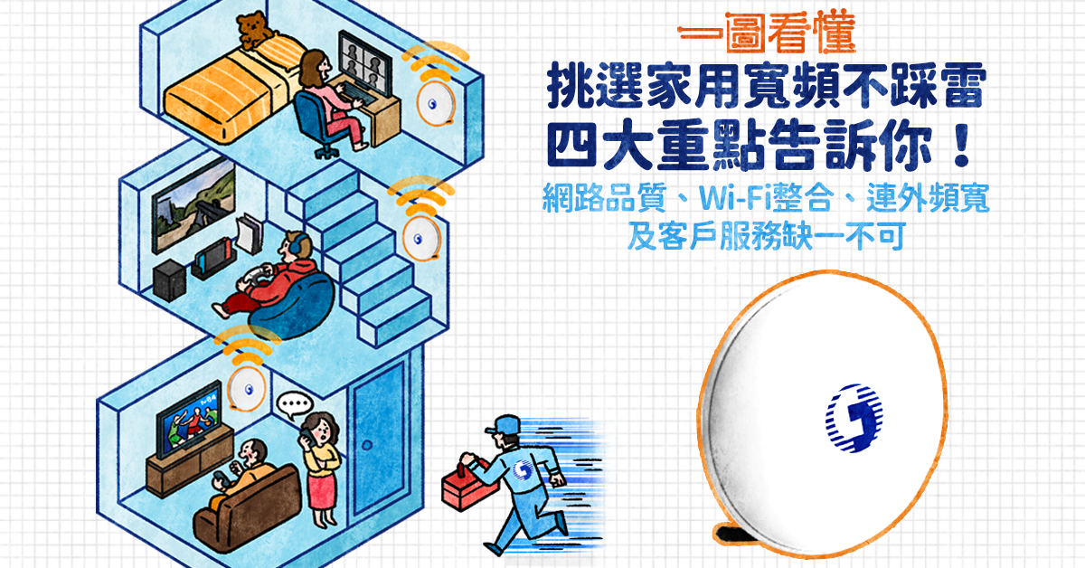 照片中提到了08、一圖看懂、挑選家用寬頻不踩雷,包含了便士橋學校、產品、文本、產品設計、設計