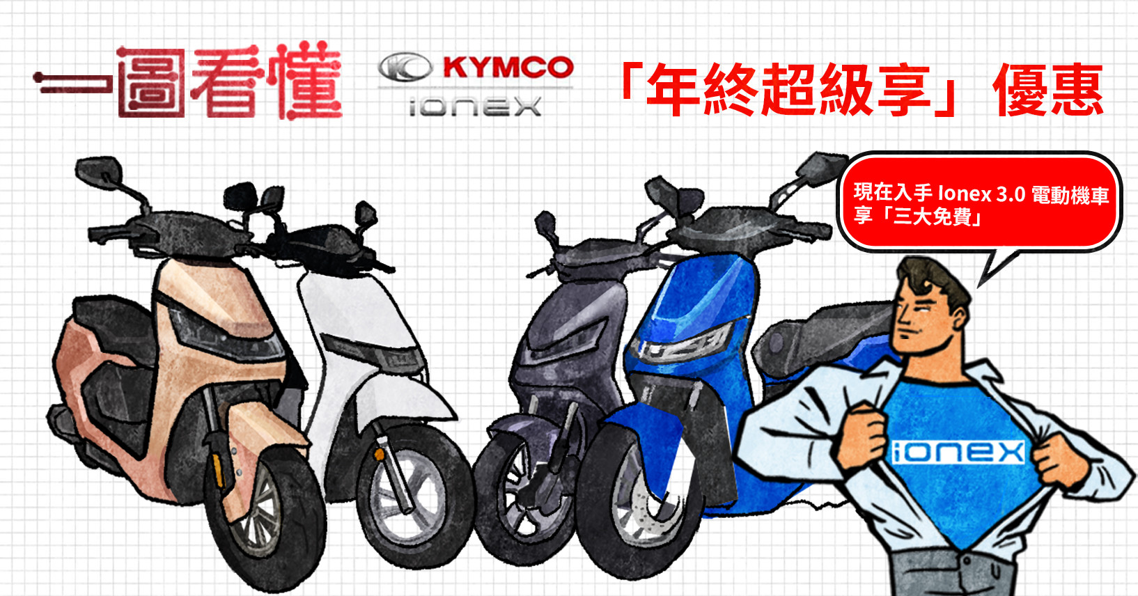 照片中提到了一圖看懂、O KYMCO、「年終超級享」優惠，跟金科、Comex集團有關，包含了摩托車配件、摩托車配件、摩托車、自行車、摩托車