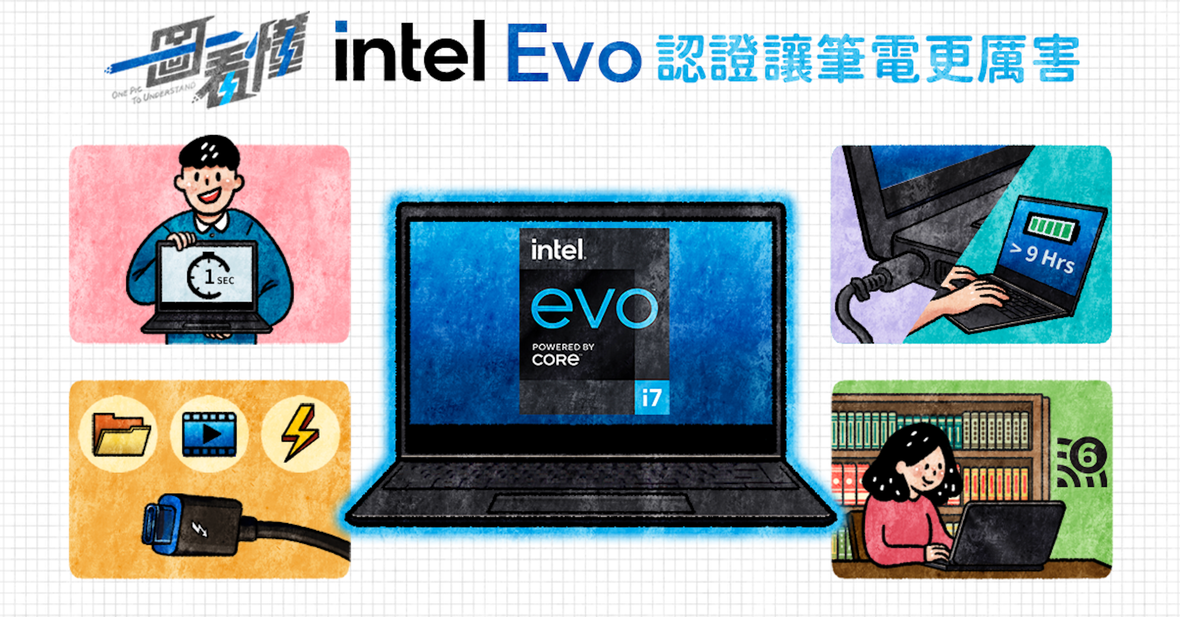 照片中提到了intel EVO KRETEAS、To UhseRSTAND、>9 Hrs，跟尼特爾有關，包含了多媒體、產品設計、牌、電子產品、多媒體
