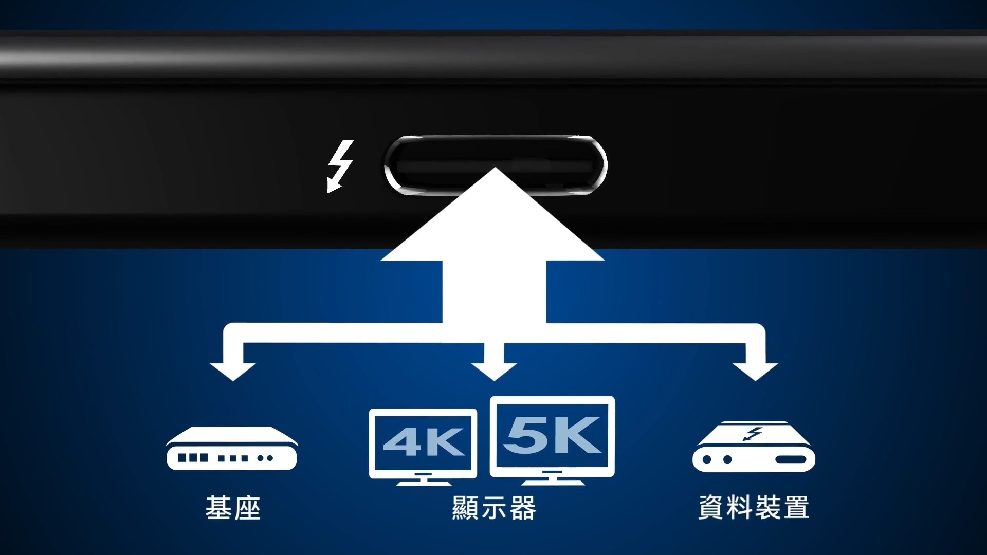 一圖看懂Intel 十年磨一線，Thunderbolt 進化超方便#Thunderbolt 4