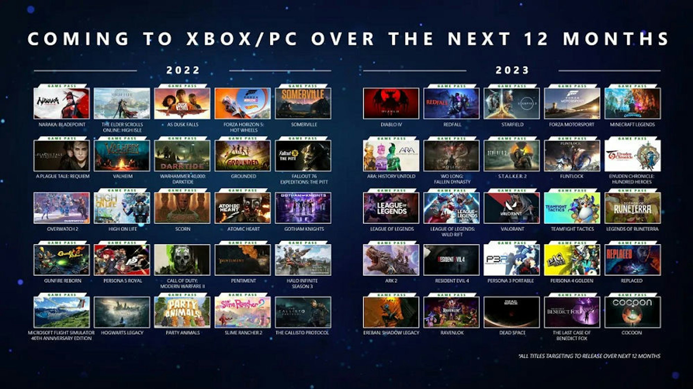照片中提到了●、.、COMING TO XBOX/PC OVER THE NEXT 12 MONTHS，跟五郎郎有關，包含了STALKER 2：切爾諾貝利之心、STALKER 2：切爾諾貝利之心、E3 2021、星域、永登紀事：百大英雄