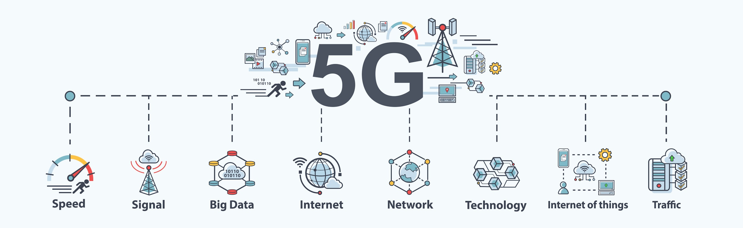 照片中提到了5G、....、.... .，包含了5g數據網絡、5G、計算機網絡、資料傳輸、數據