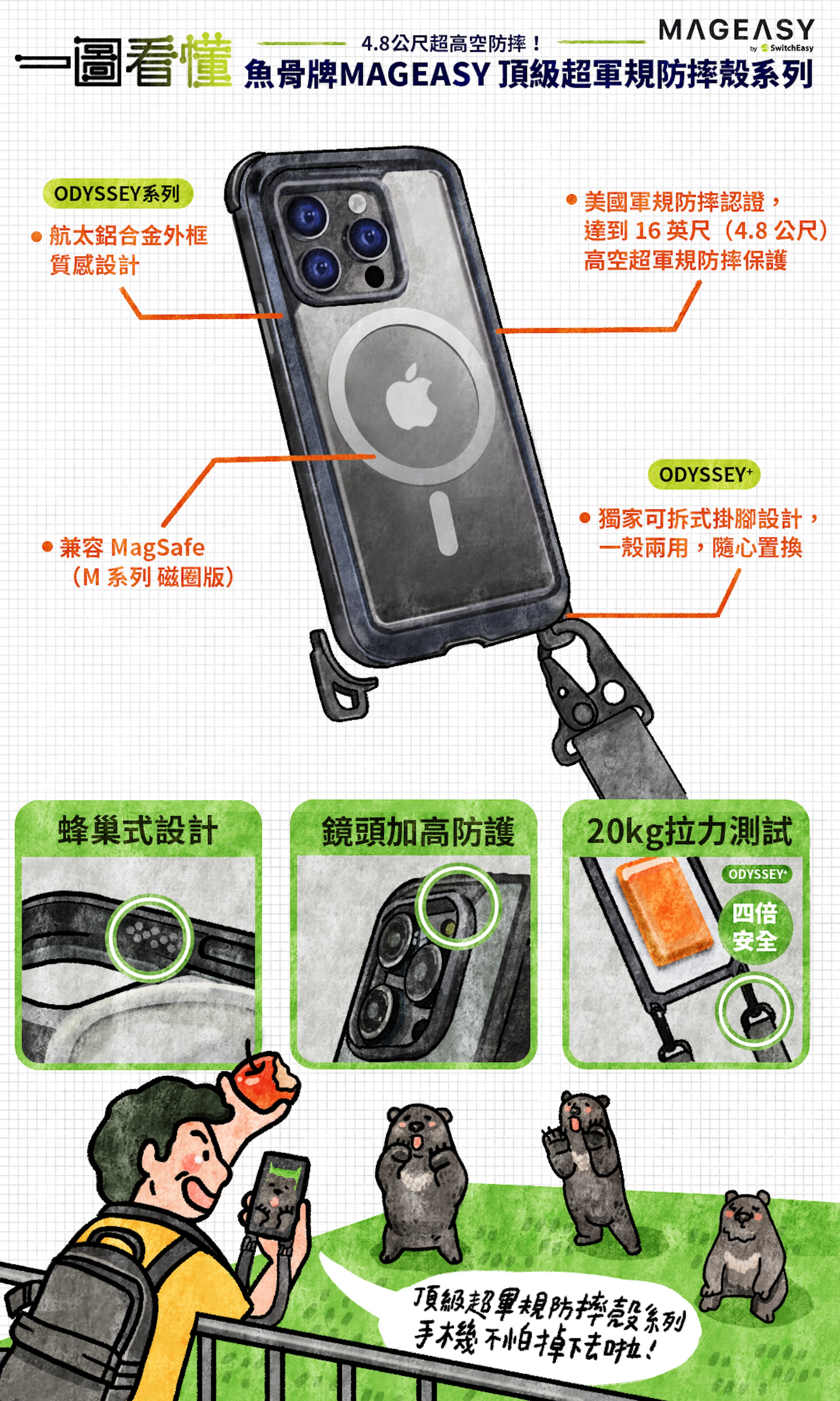 一圖看懂魚骨牌MAGEASY 全新推出頂級超軍規防摔殼 4.8公尺超高空防摔！ Odyssey (183053) Cool3c