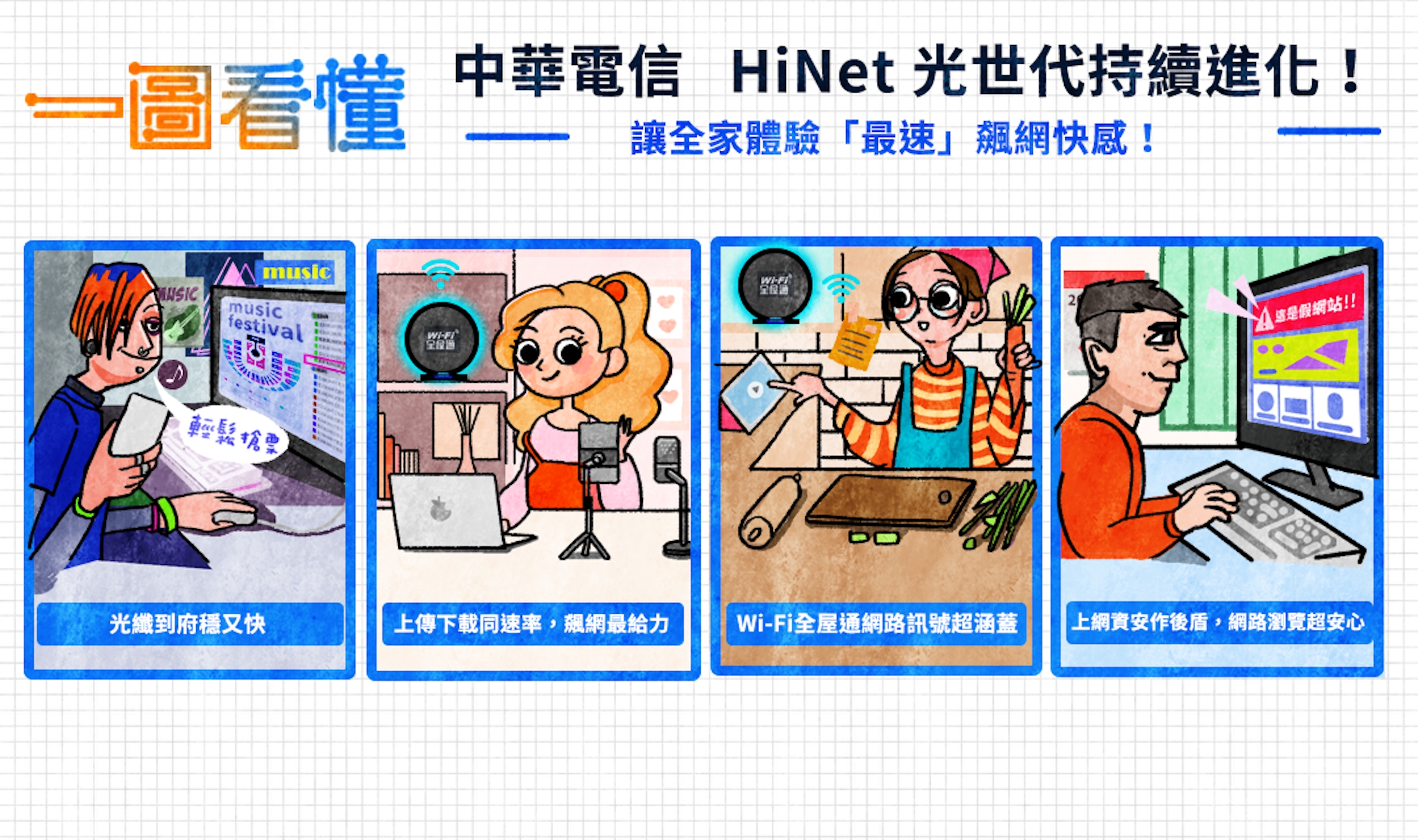 照片中提到了一圖看懂、MUSIC、music，包含了動畫片、動畫片、人的、漫畫、人類行為