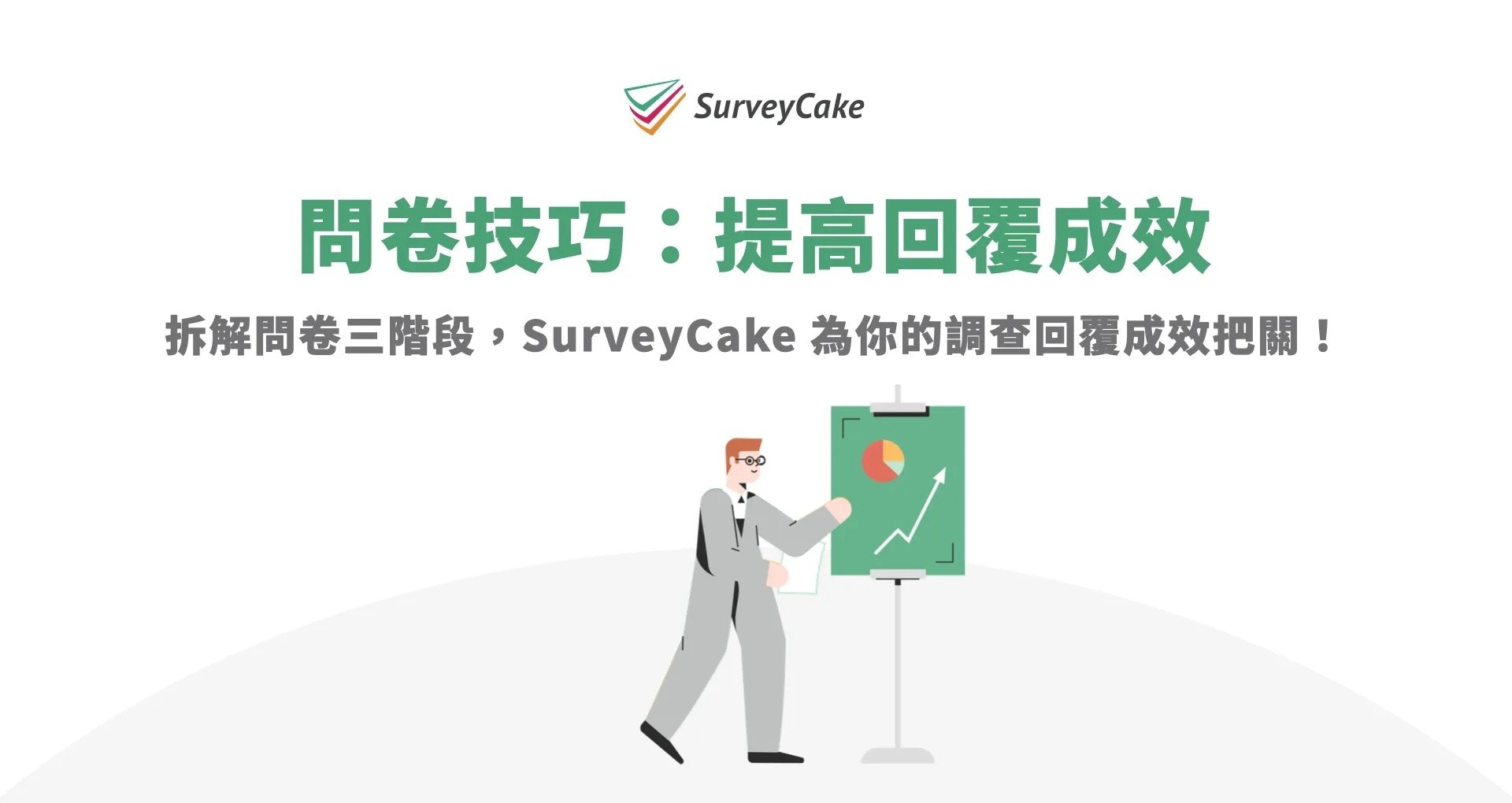 照片中提到了SurveyCake、問卷技巧:提高回覆成效、拆解問卷三階段,SurveyCake 為你的調查回覆成效把關!,包含了圖、產品、組織、市場研究、產品設計