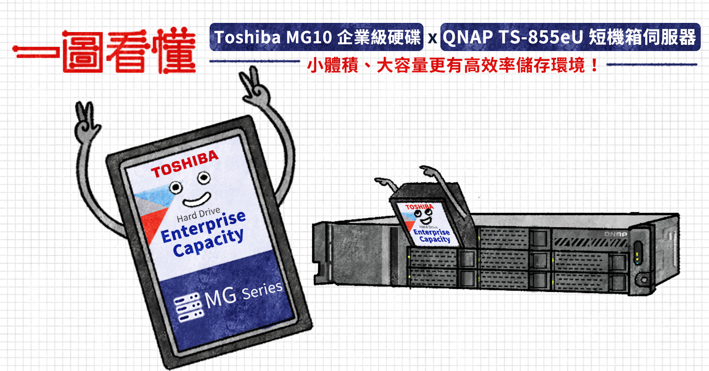 照片中提到了一圖看懂、Toshiba MG10 企業級硬碟 x QNAP TS-855eU 短機箱伺服器、小體積、大容量更有高效率儲存環境!，跟東芝有關，包含了電子配件、產品、產品設計、牌、設計