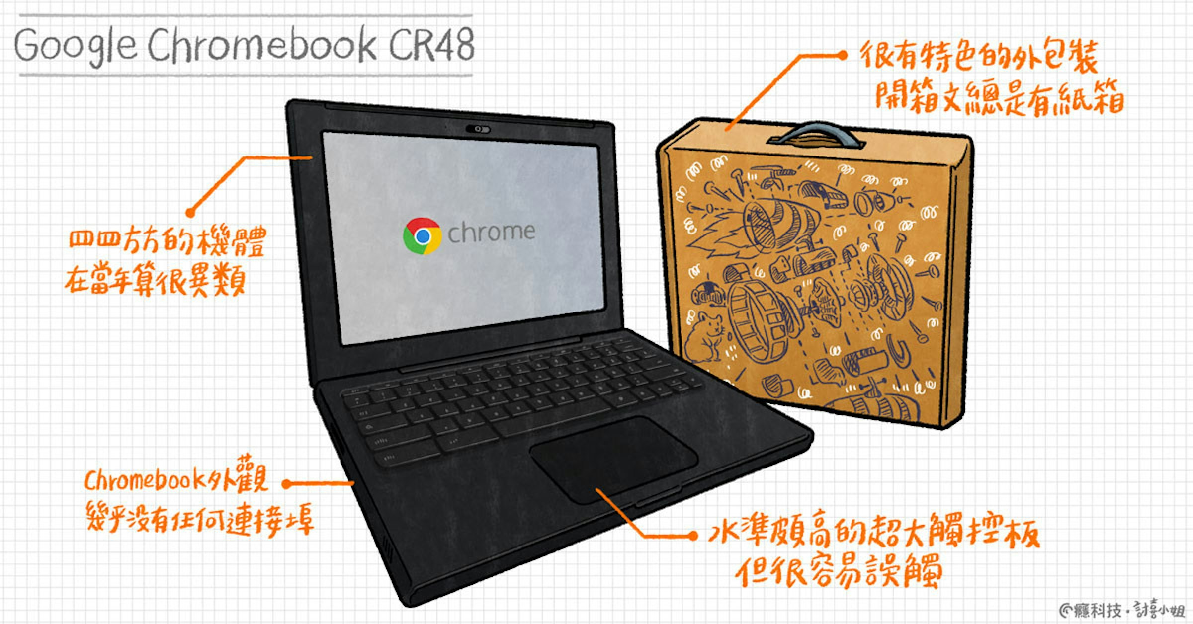 照片中提到了Google Chromebook CR48、很有特色的外包装、開箱文總是有紙箱，跟Chromecast有關，包含了筆記本電腦、筆記本電腦、產品設計、產品、設計